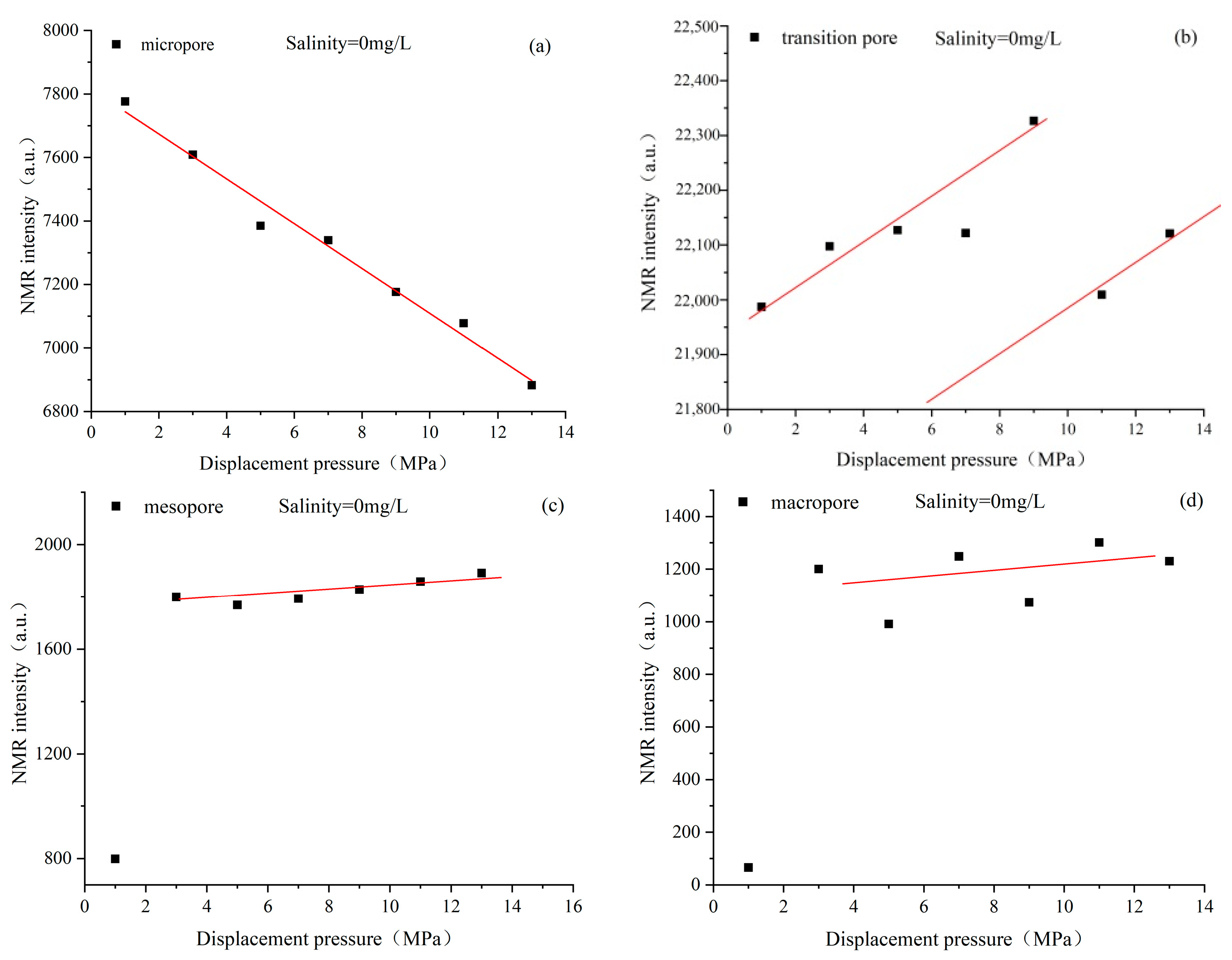 Processes 11 02476 g018