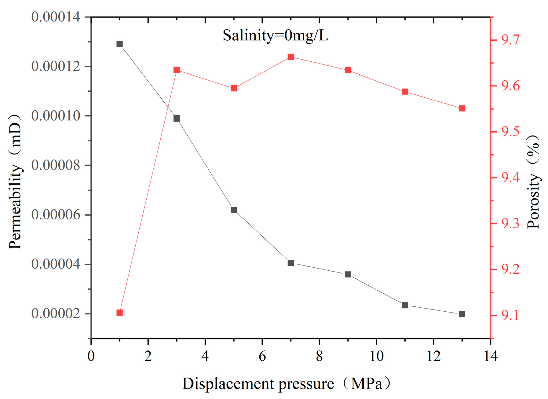 Processes 11 02476 g019