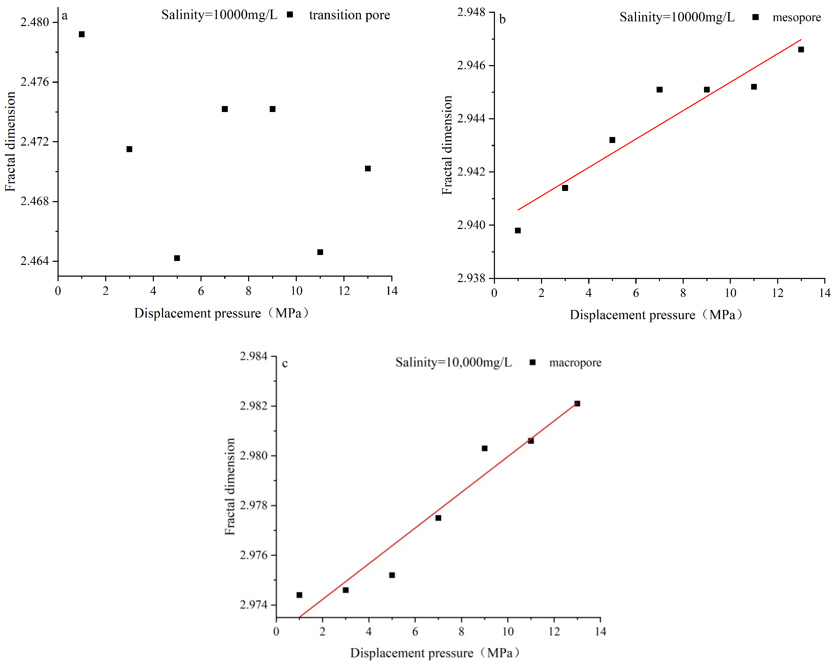 Processes 11 02476 g021