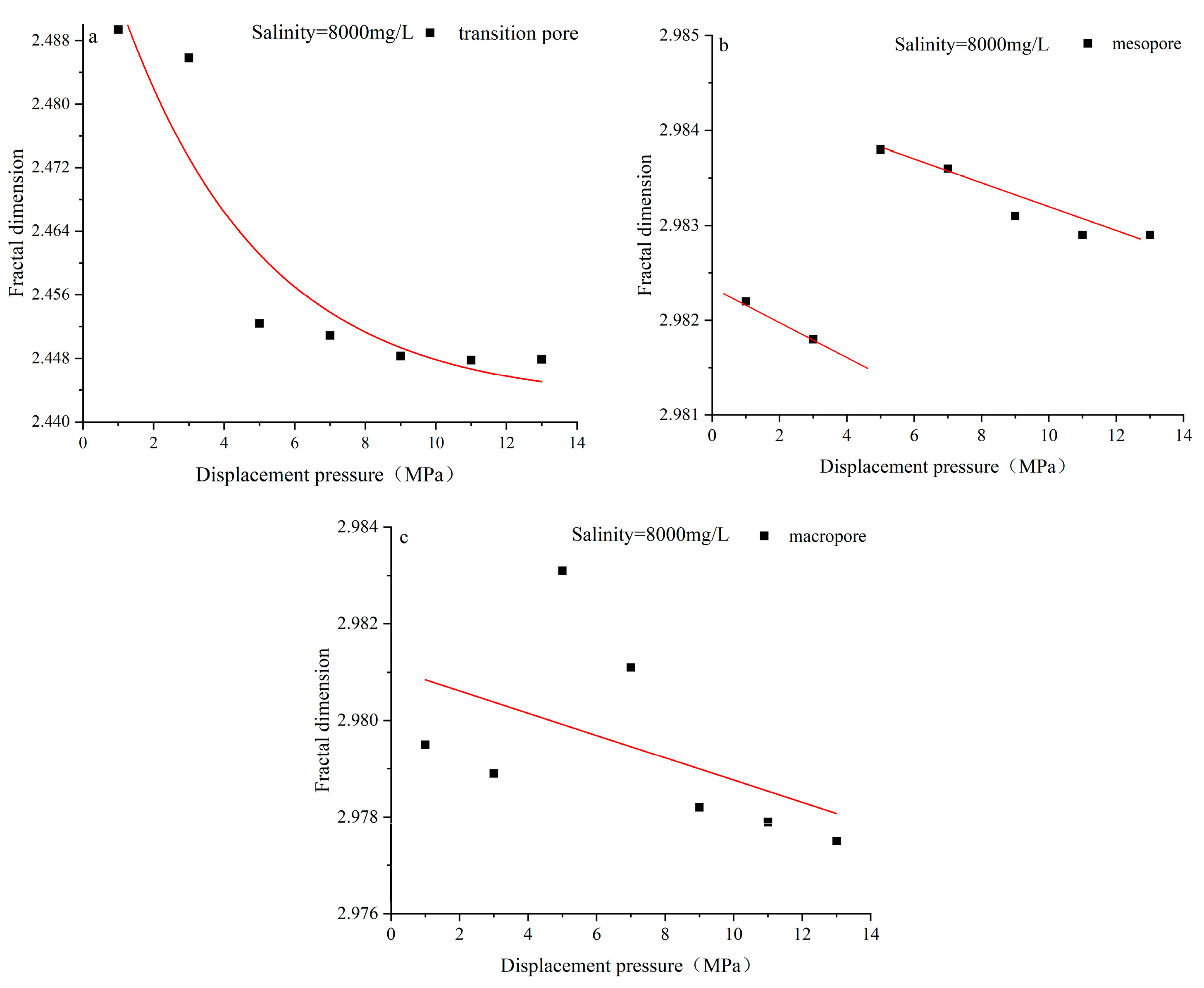 Processes 11 02476 g022
