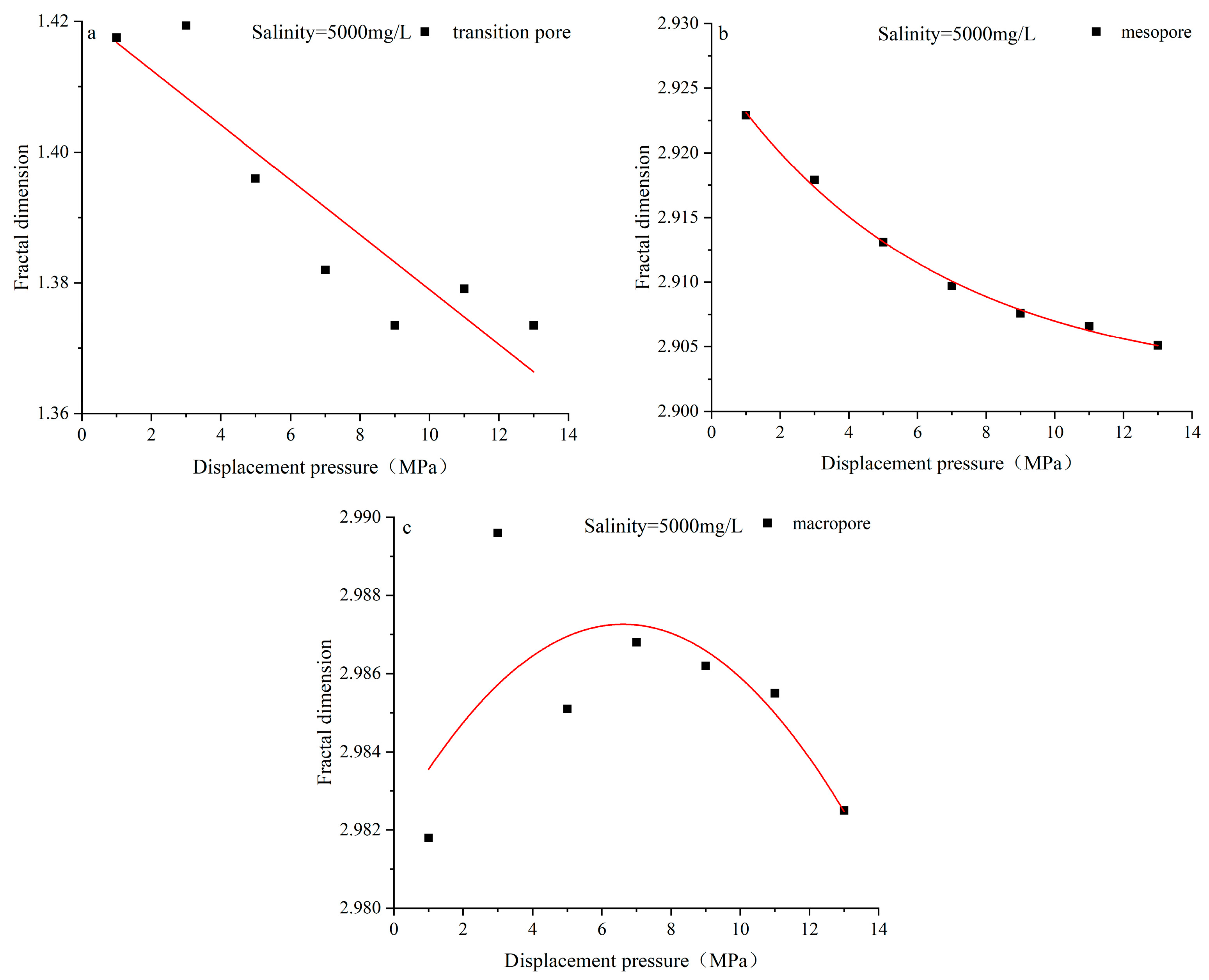 Processes 11 02476 g023