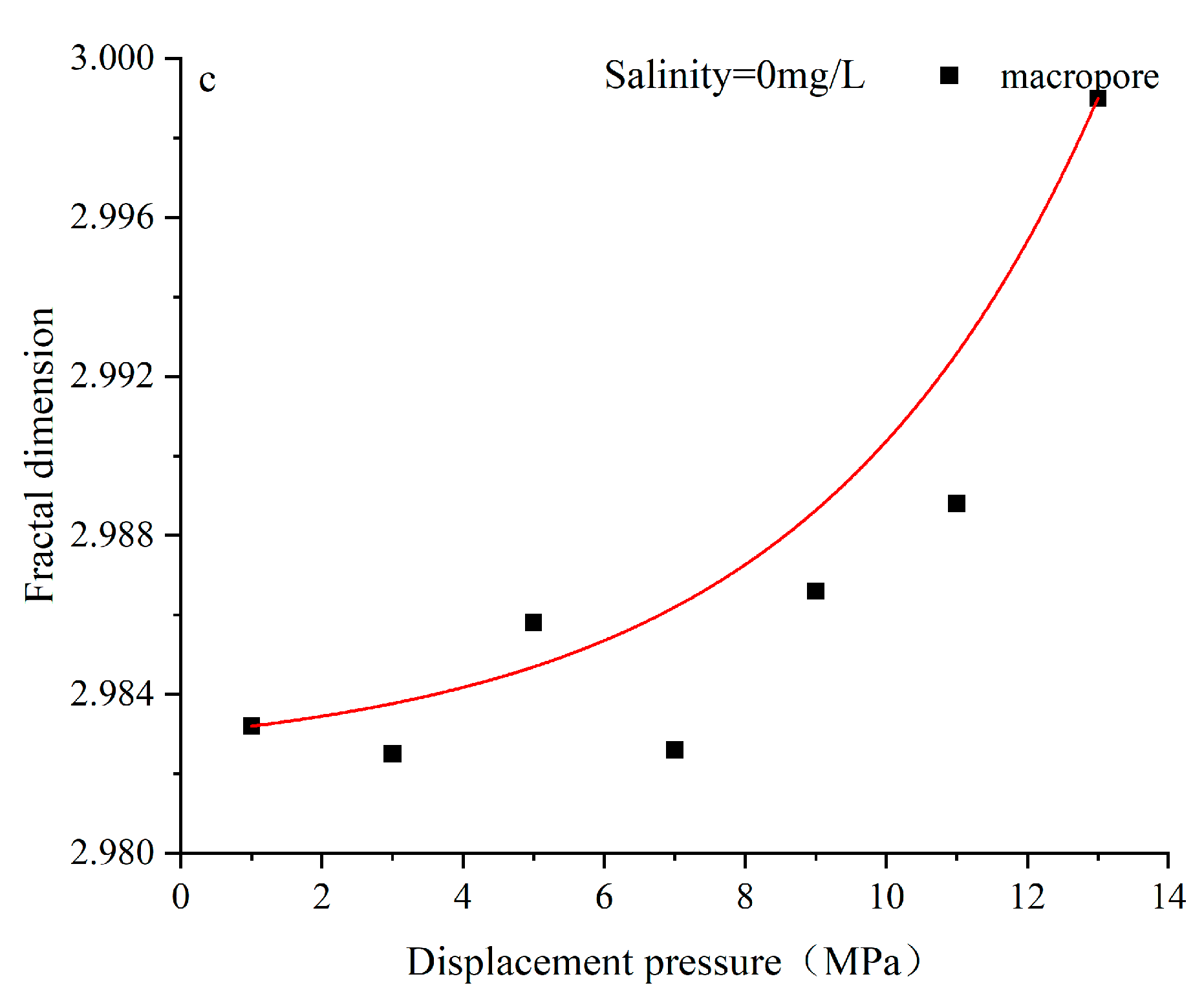Processes 11 02476 g025b