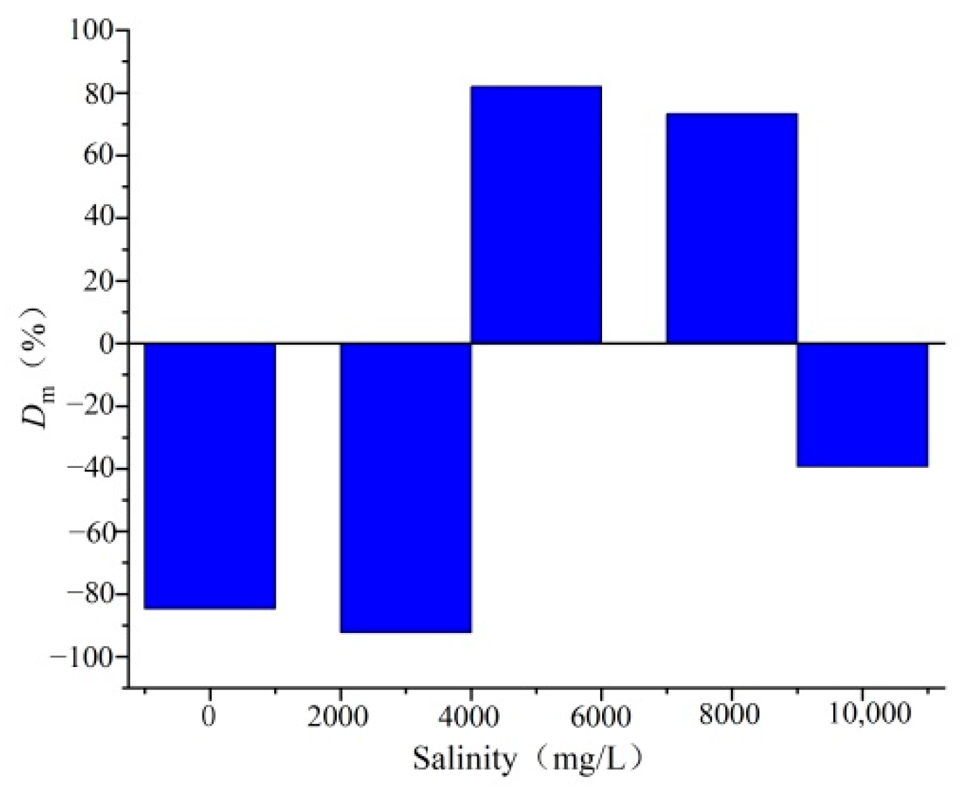 Processes 11 02476 g026