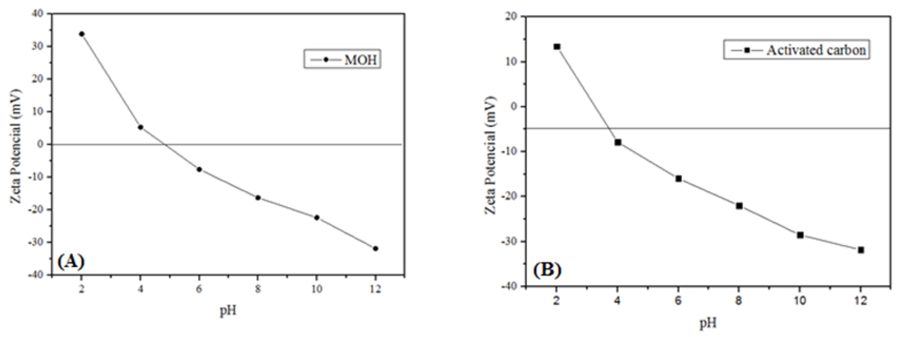 Processes 11 02478 g001