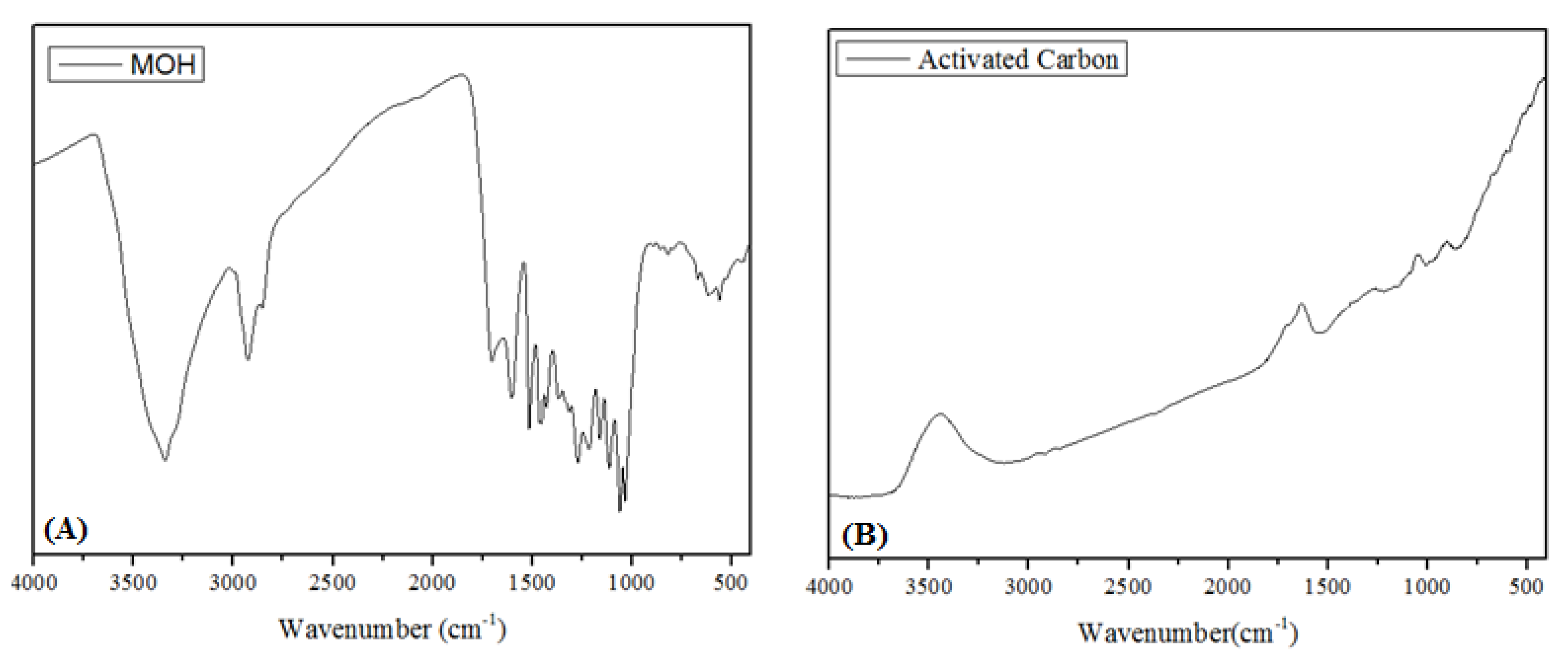 Processes 11 02478 g003