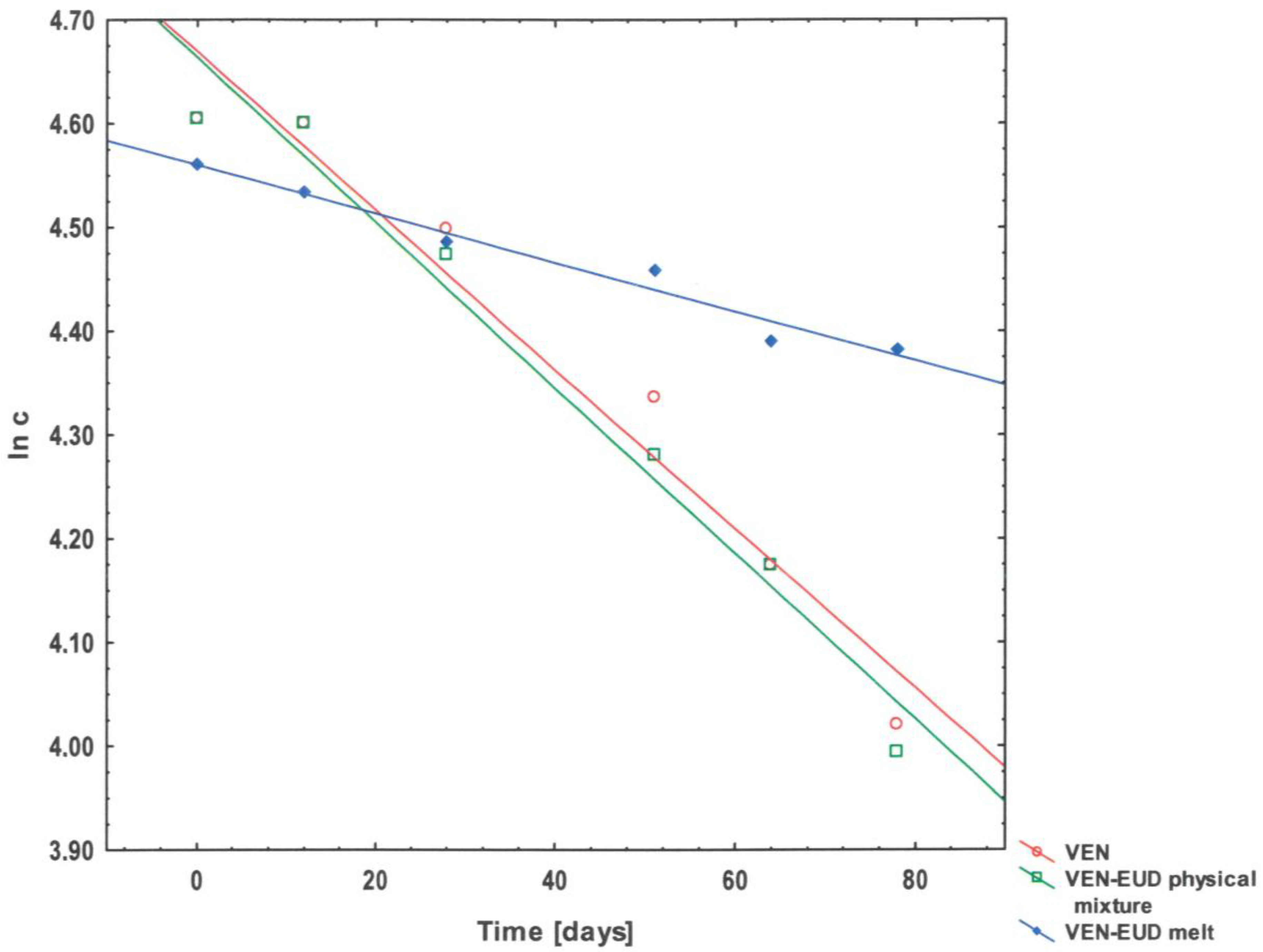 Processes 11 02479 g010