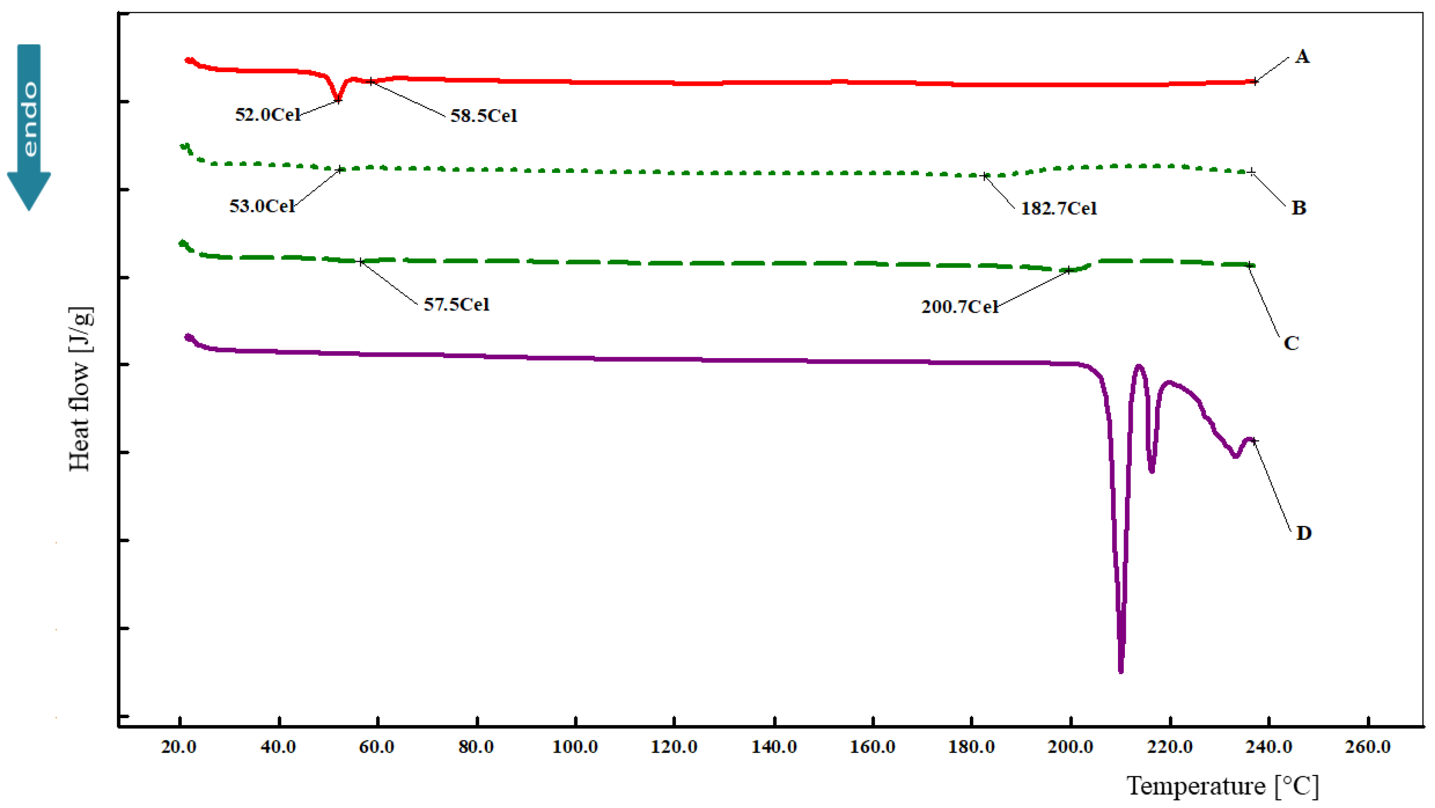 Processes 11 02479 g012