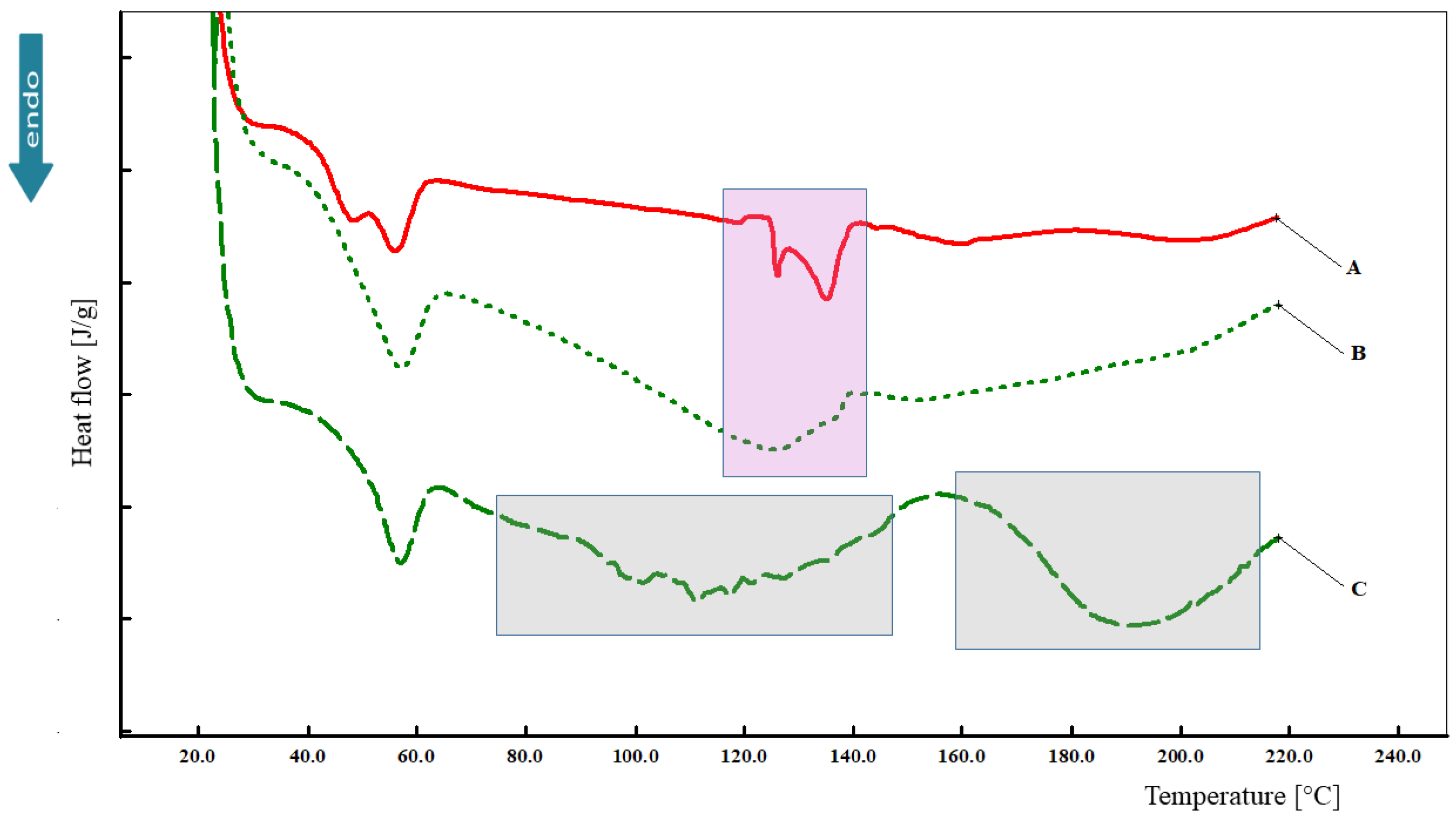 Processes 11 02479 g014