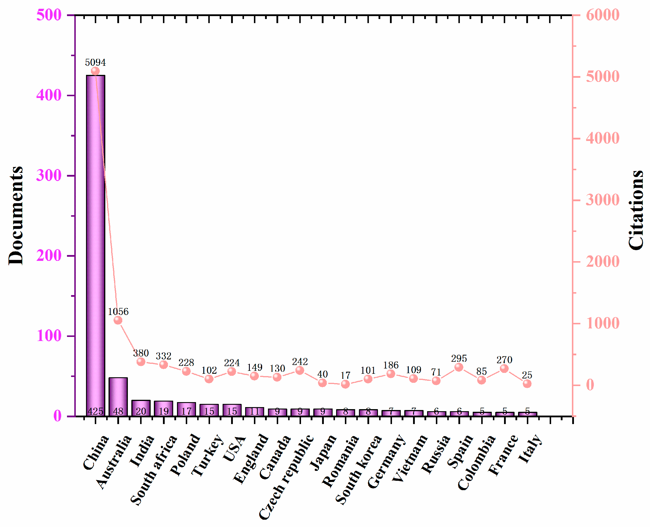 Processes 11 02480 g004