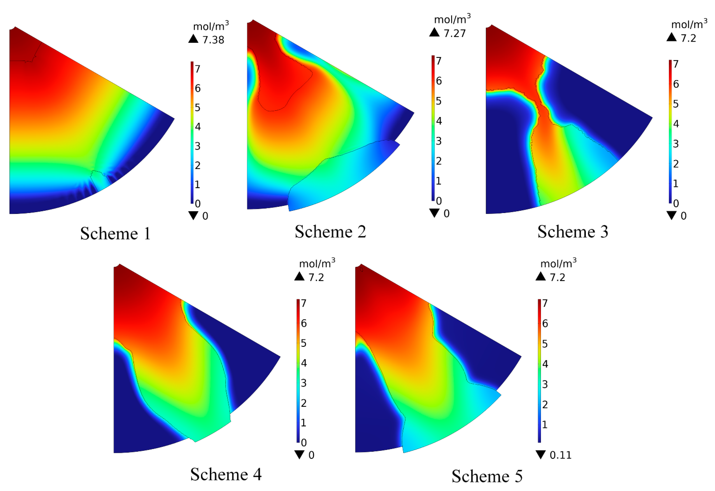 Processes 11 02482 g007