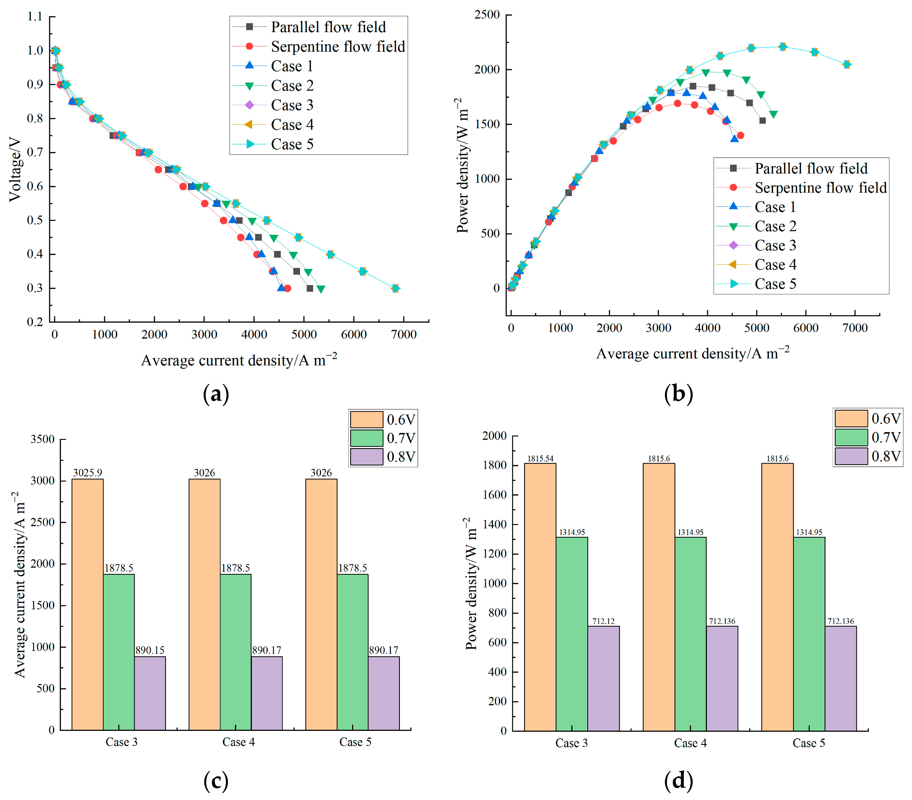 Processes 11 02482 g009