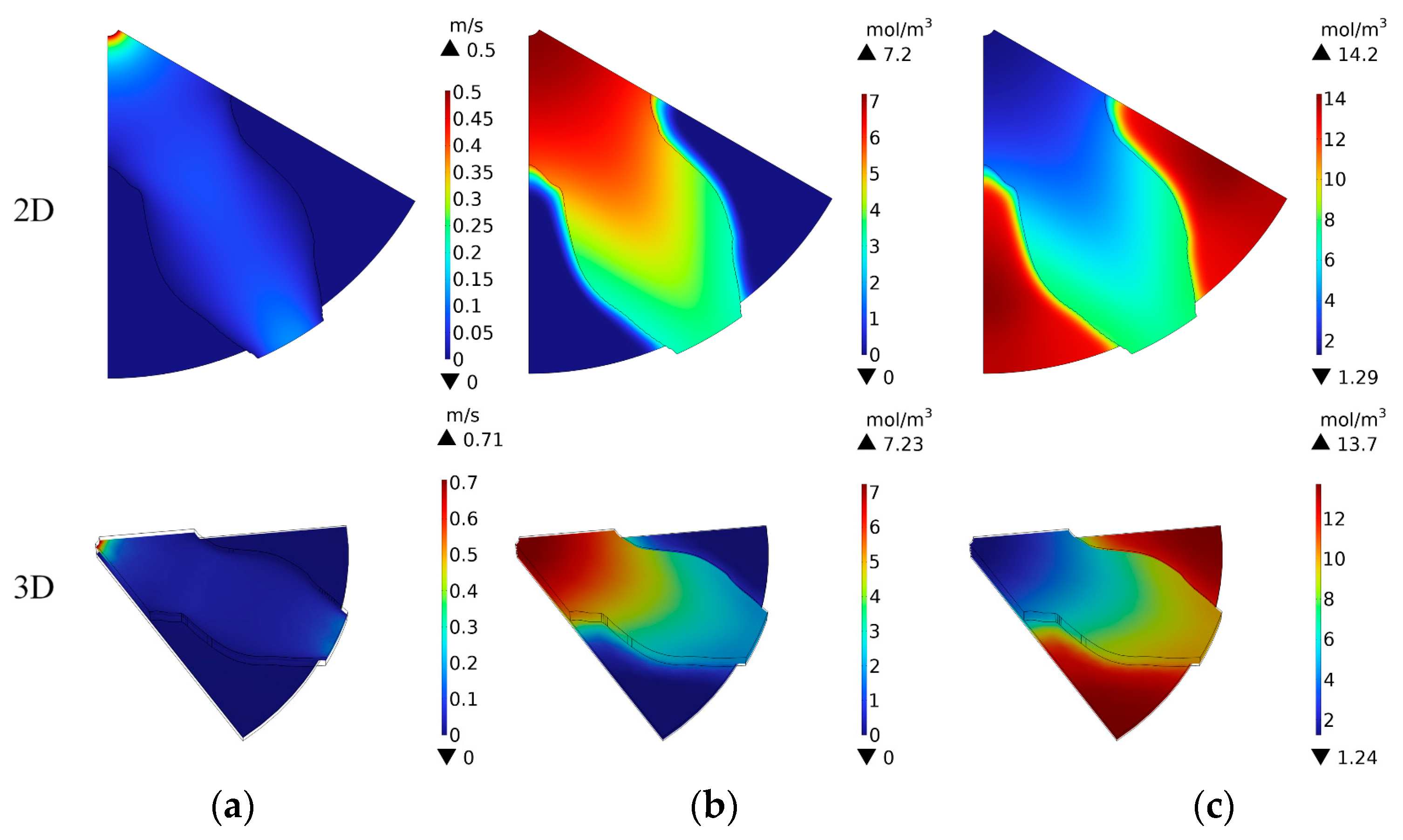 Processes 11 02482 g011