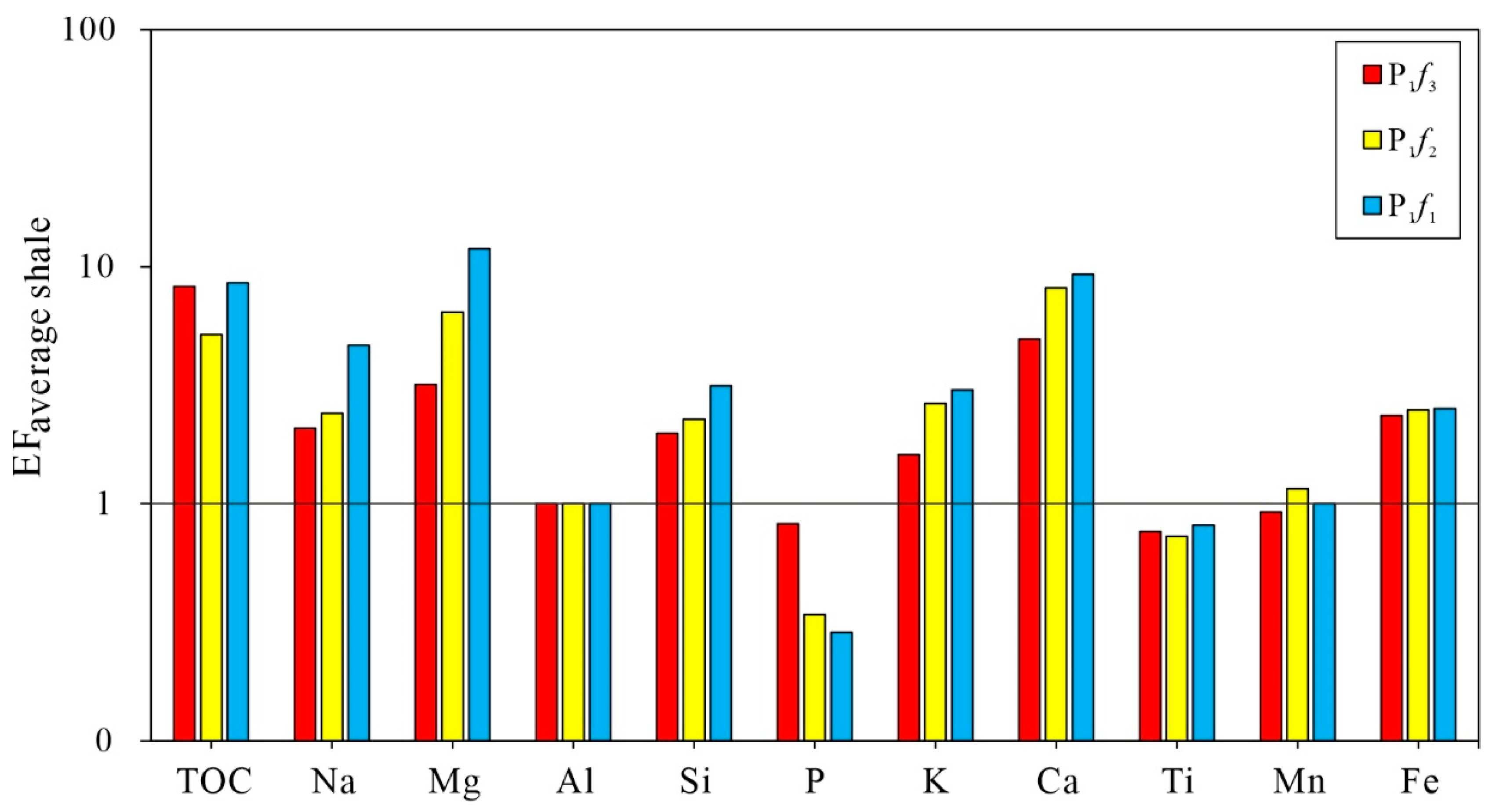 Processes 11 02483 g003
