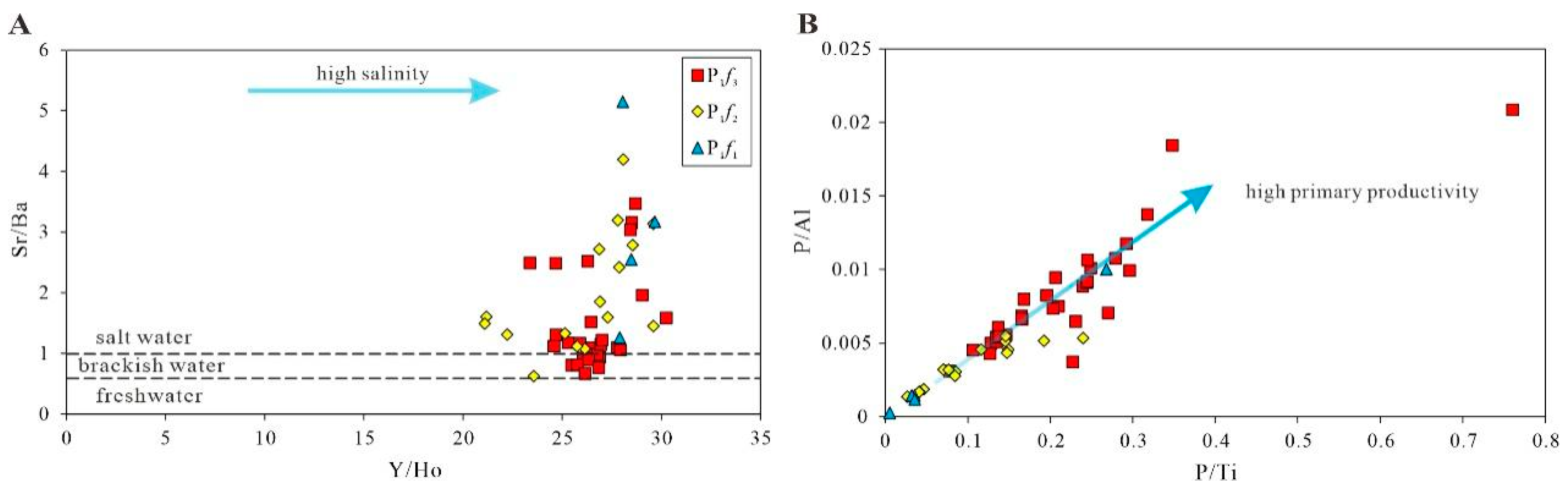 Processes 11 02483 g008