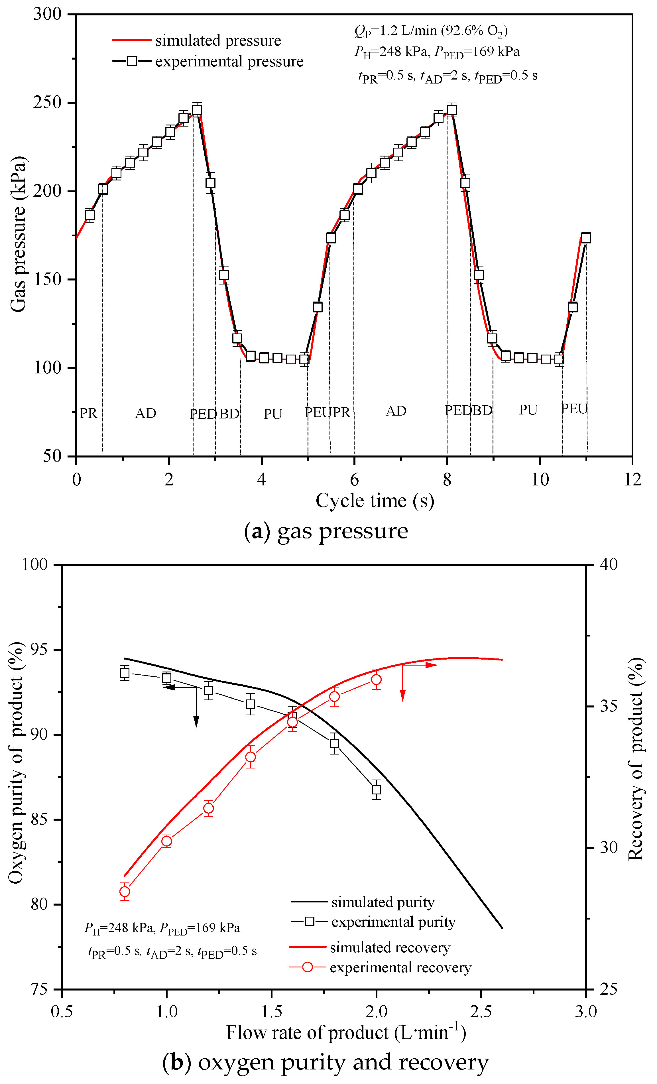 Processes 11 02485 g002