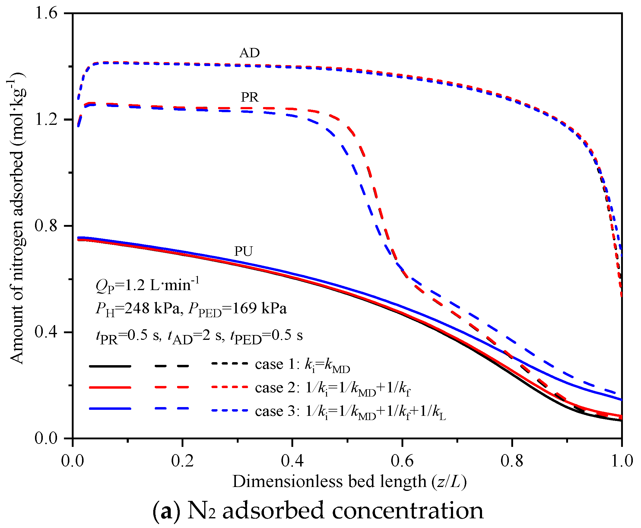 Processes 11 02485 g004a
