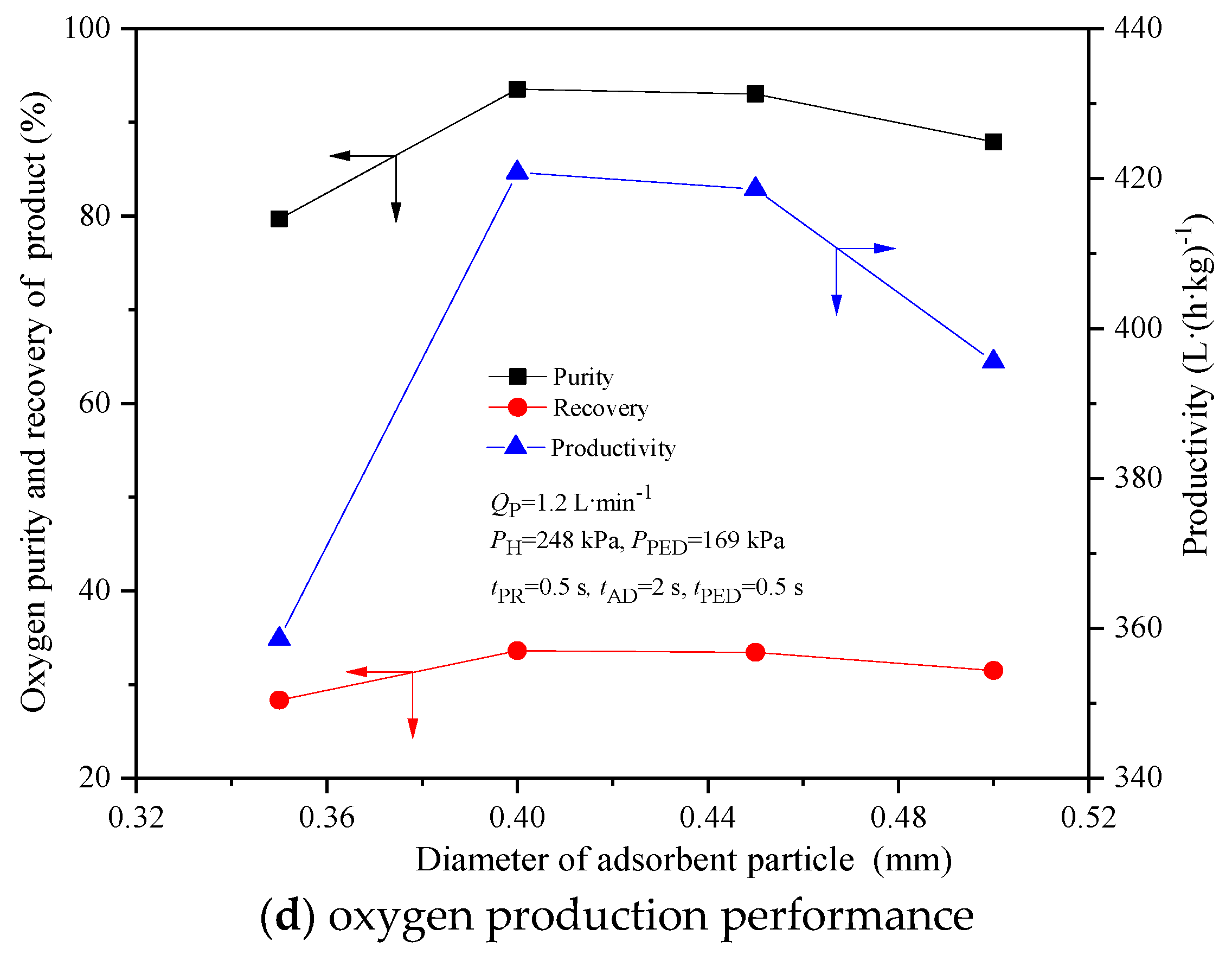 Processes 11 02485 g005b