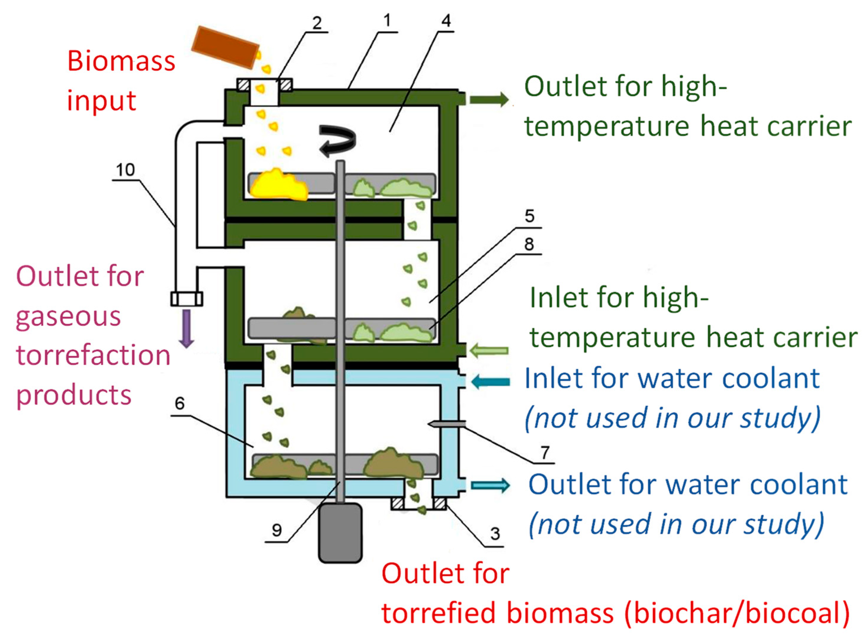 Processes 11 02486 g001