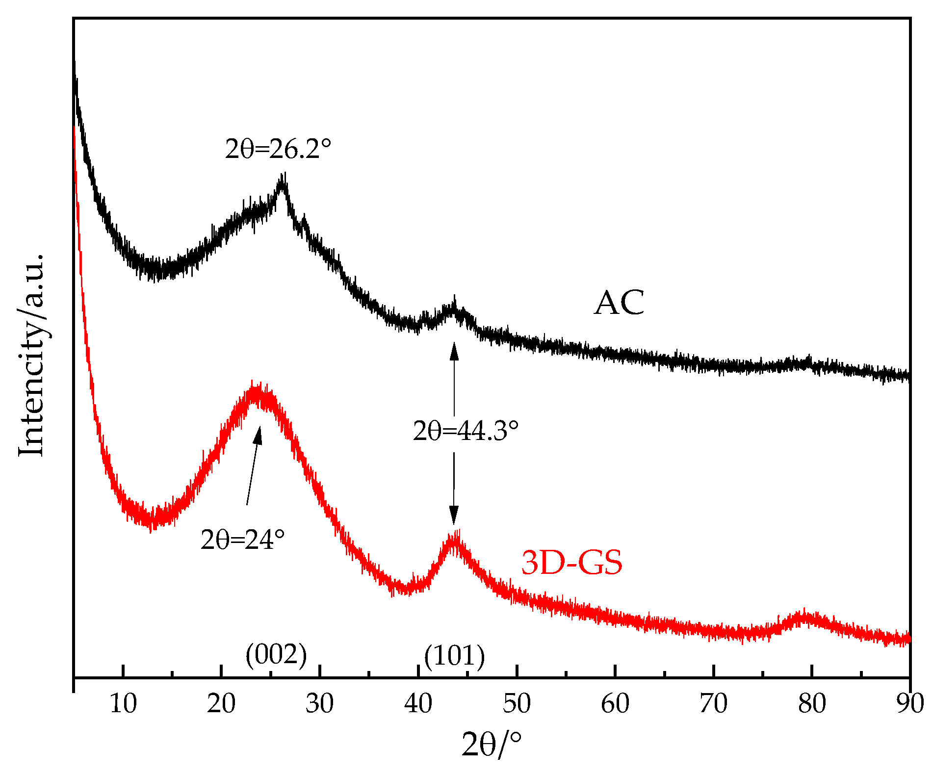 Processes 11 02487 g002