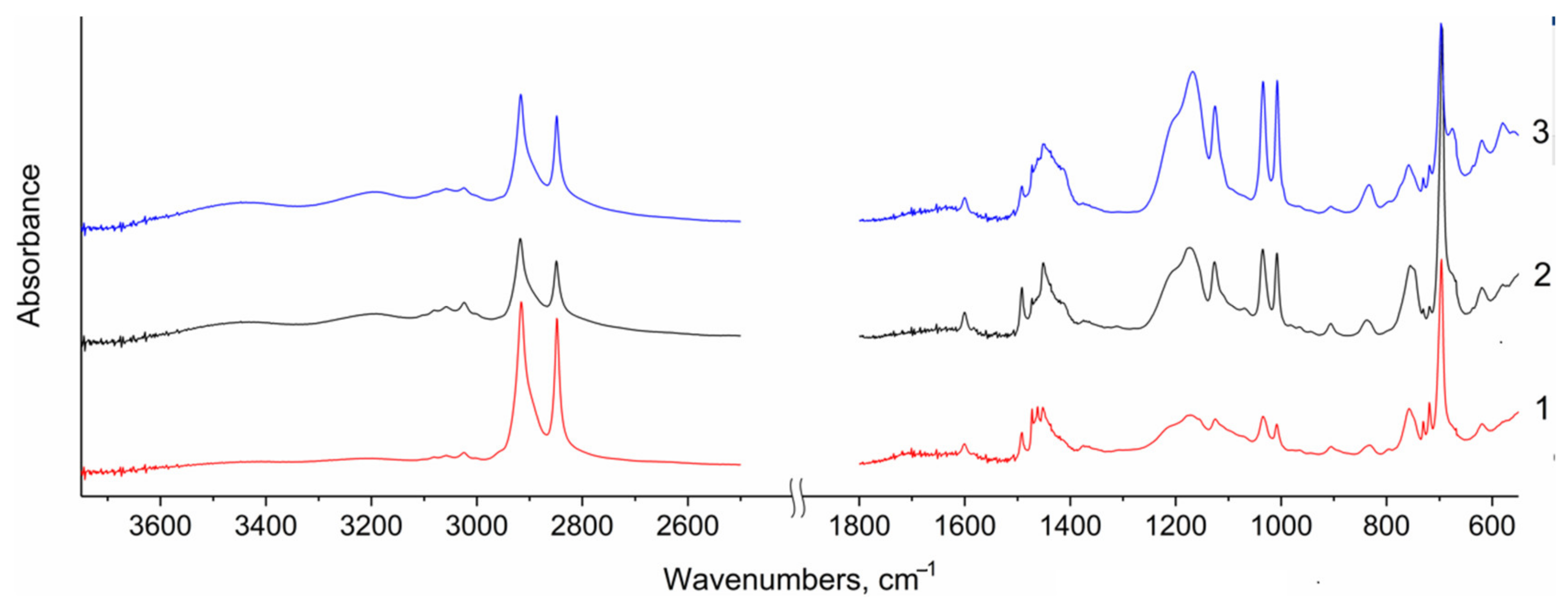 Processes 11 02489 g002