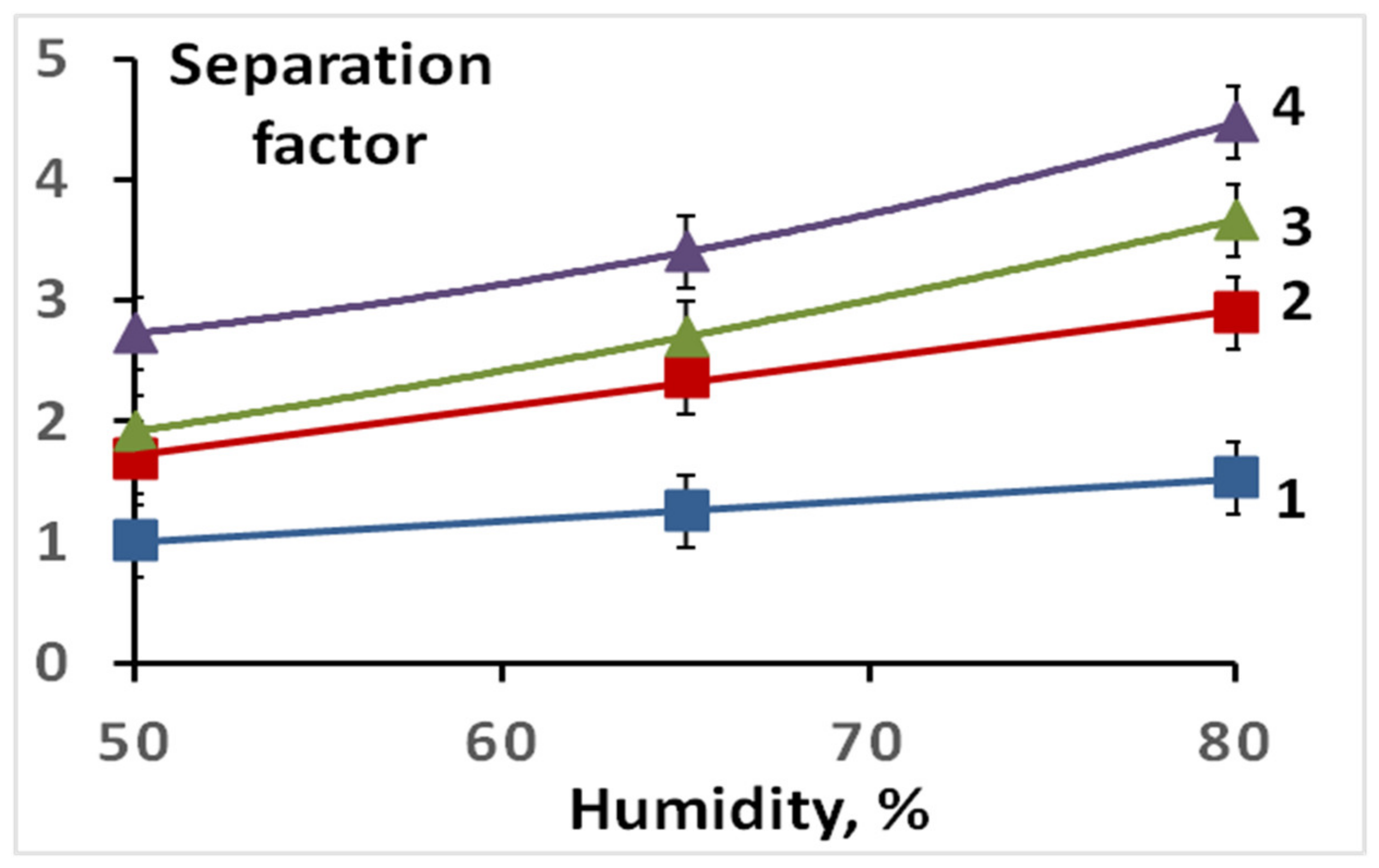 Processes 11 02489 g004