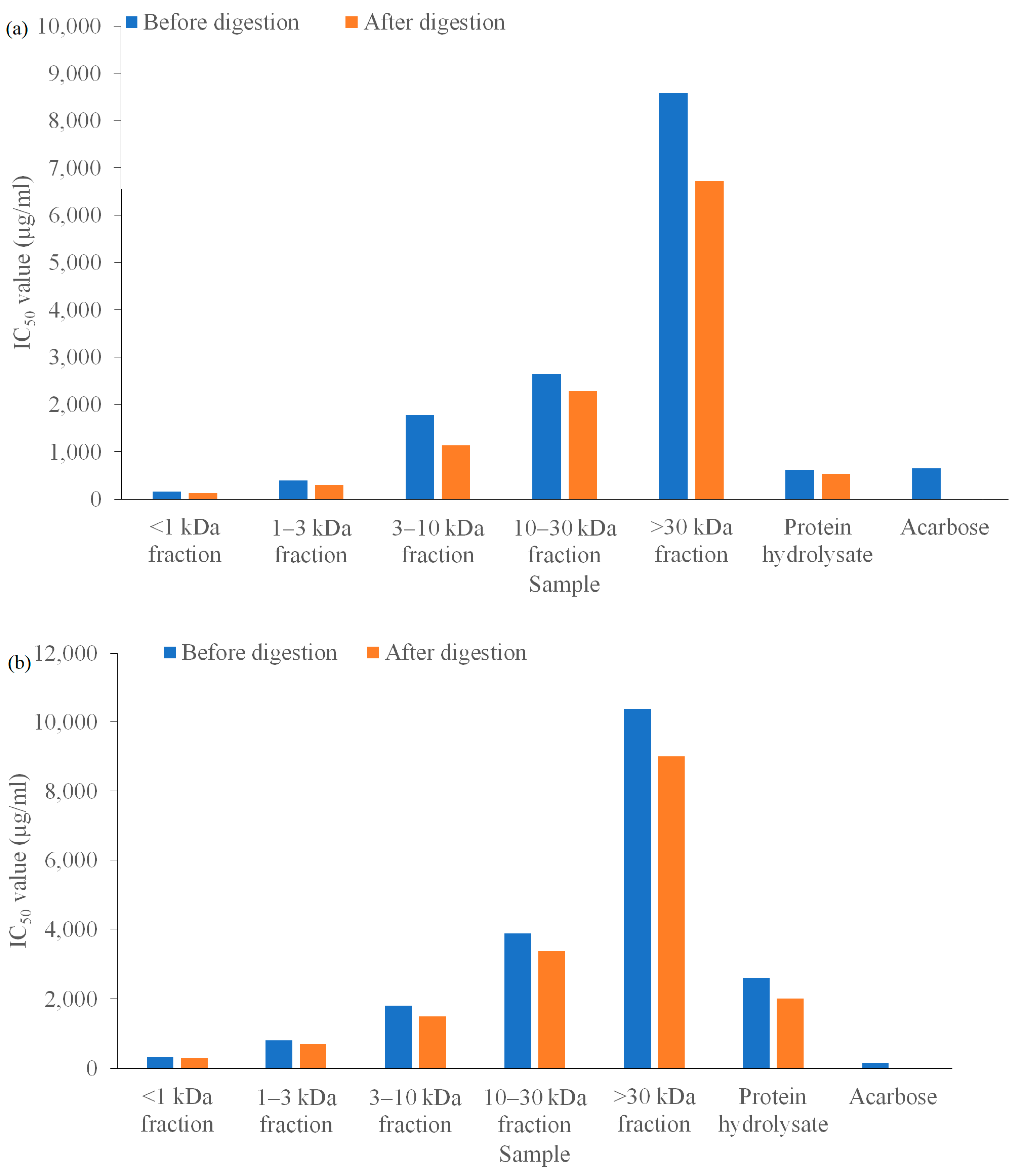 Processes 11 02490 g003
