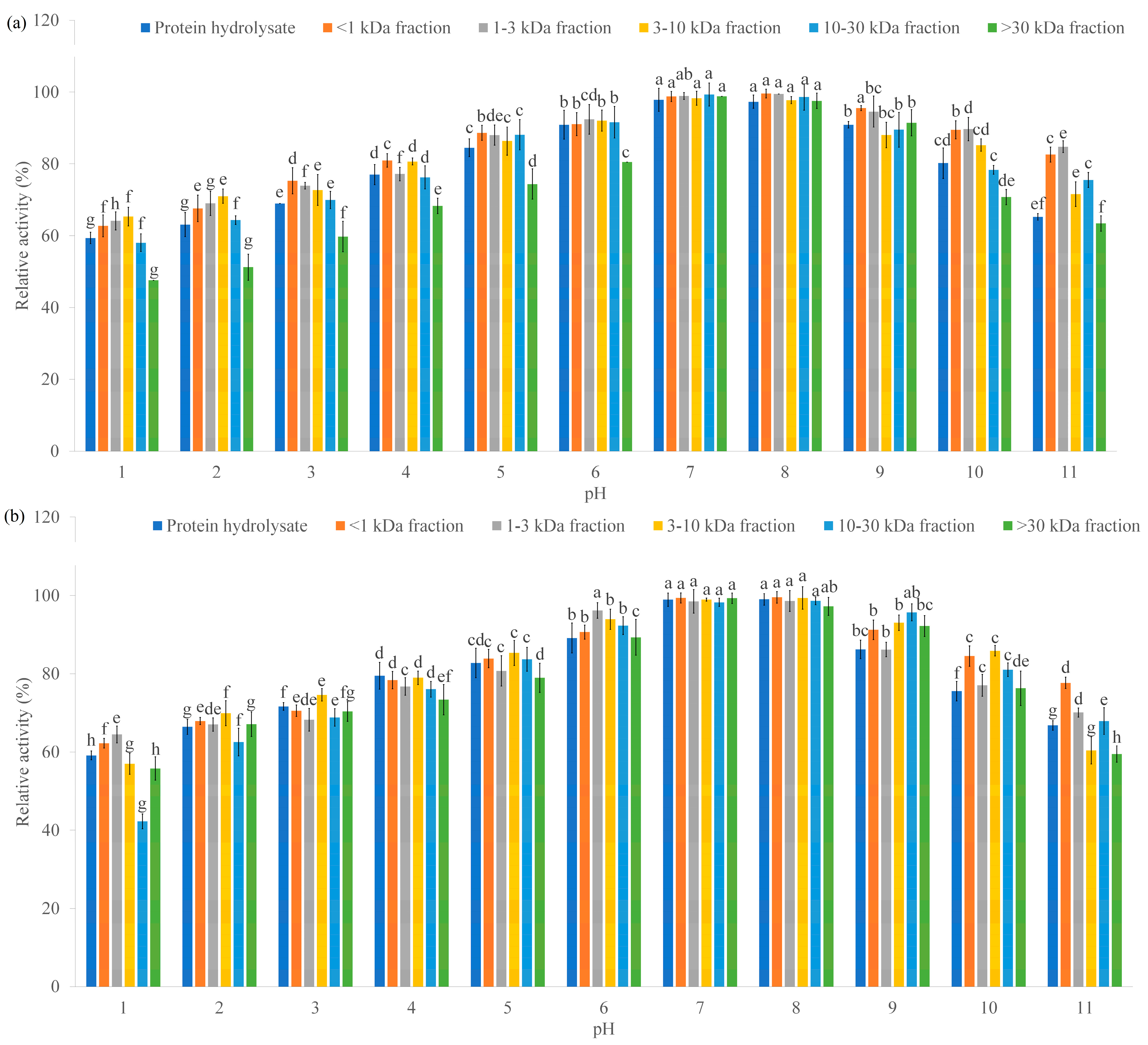 Processes 11 02490 g004