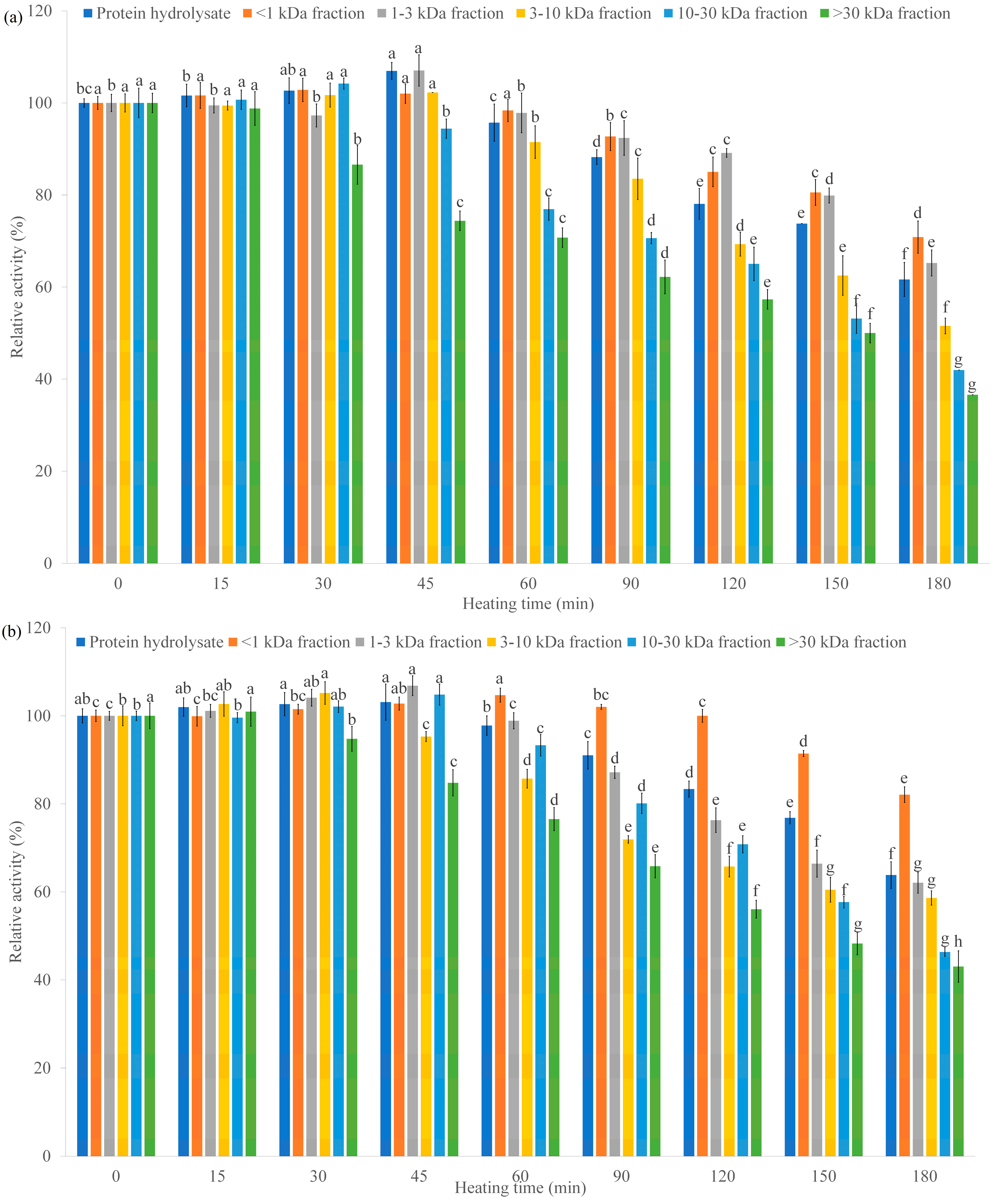 Processes 11 02490 g005