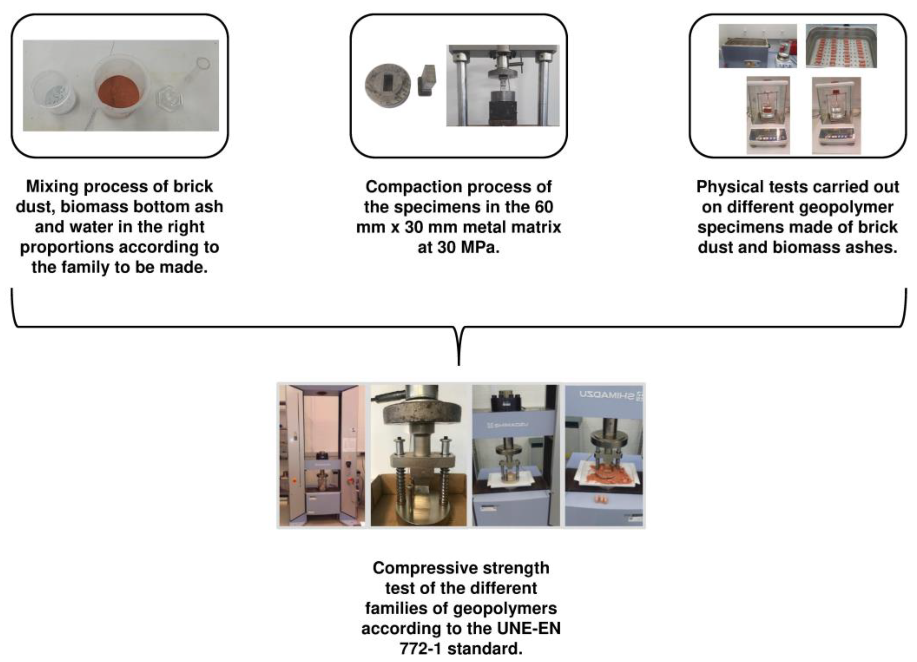 Processes 11 02491 g001