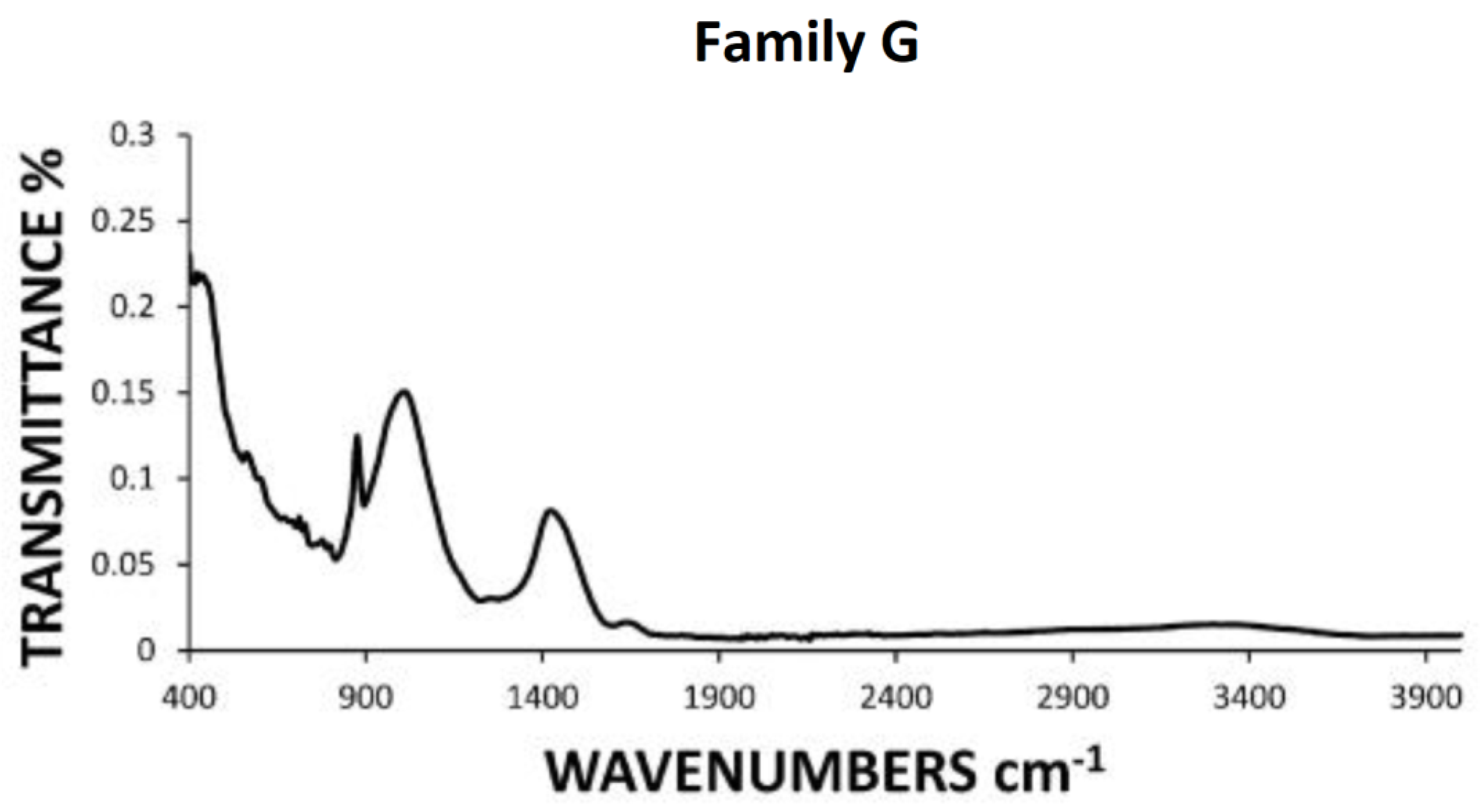 Processes 11 02491 g003