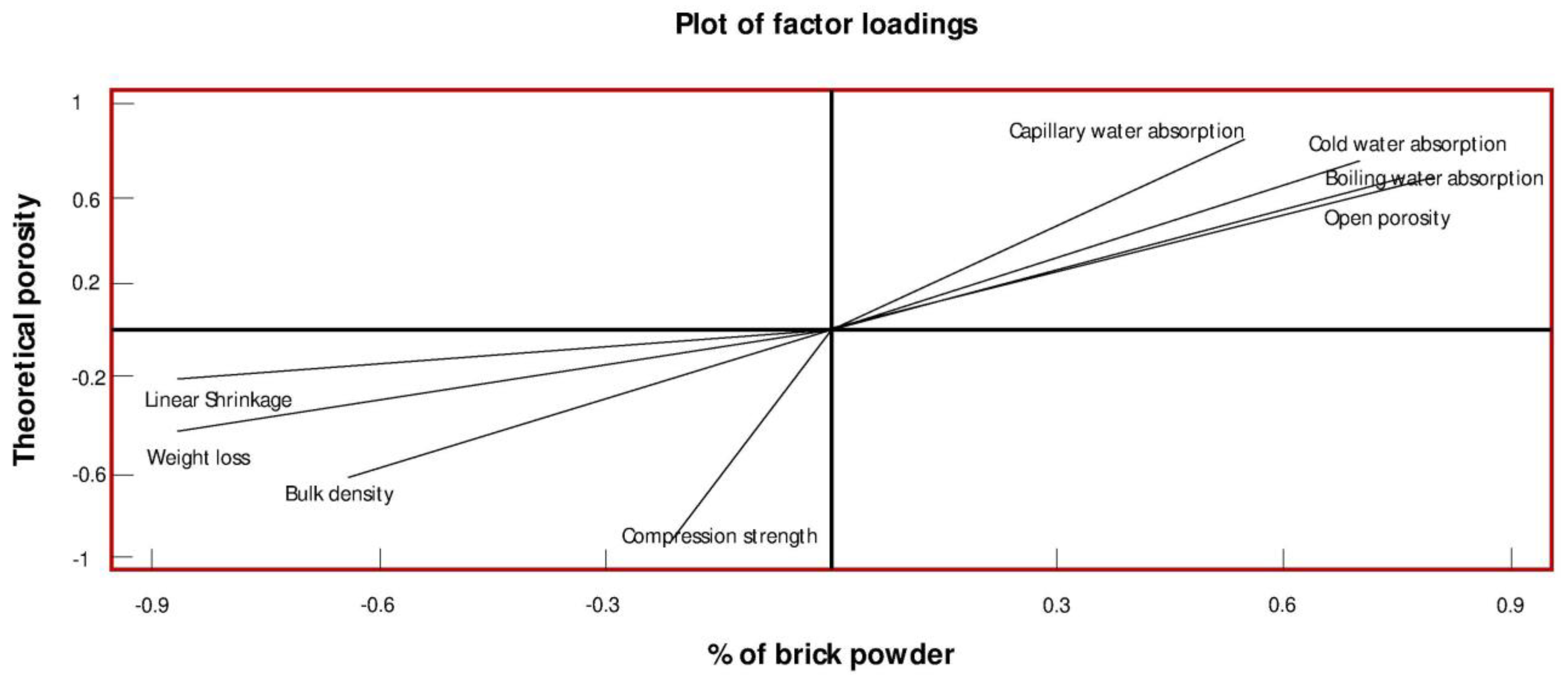 Processes 11 02491 g004