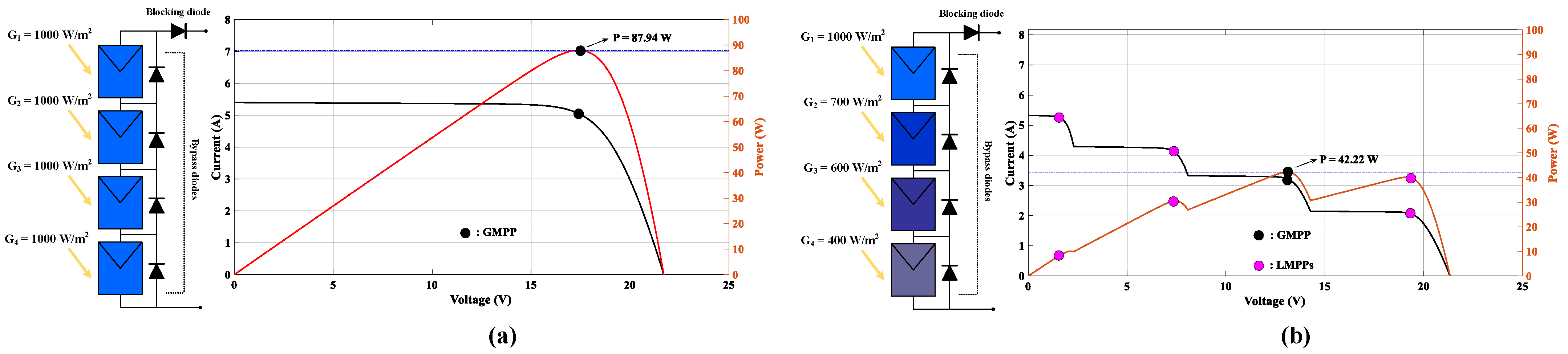 Processes 11 02493 g005