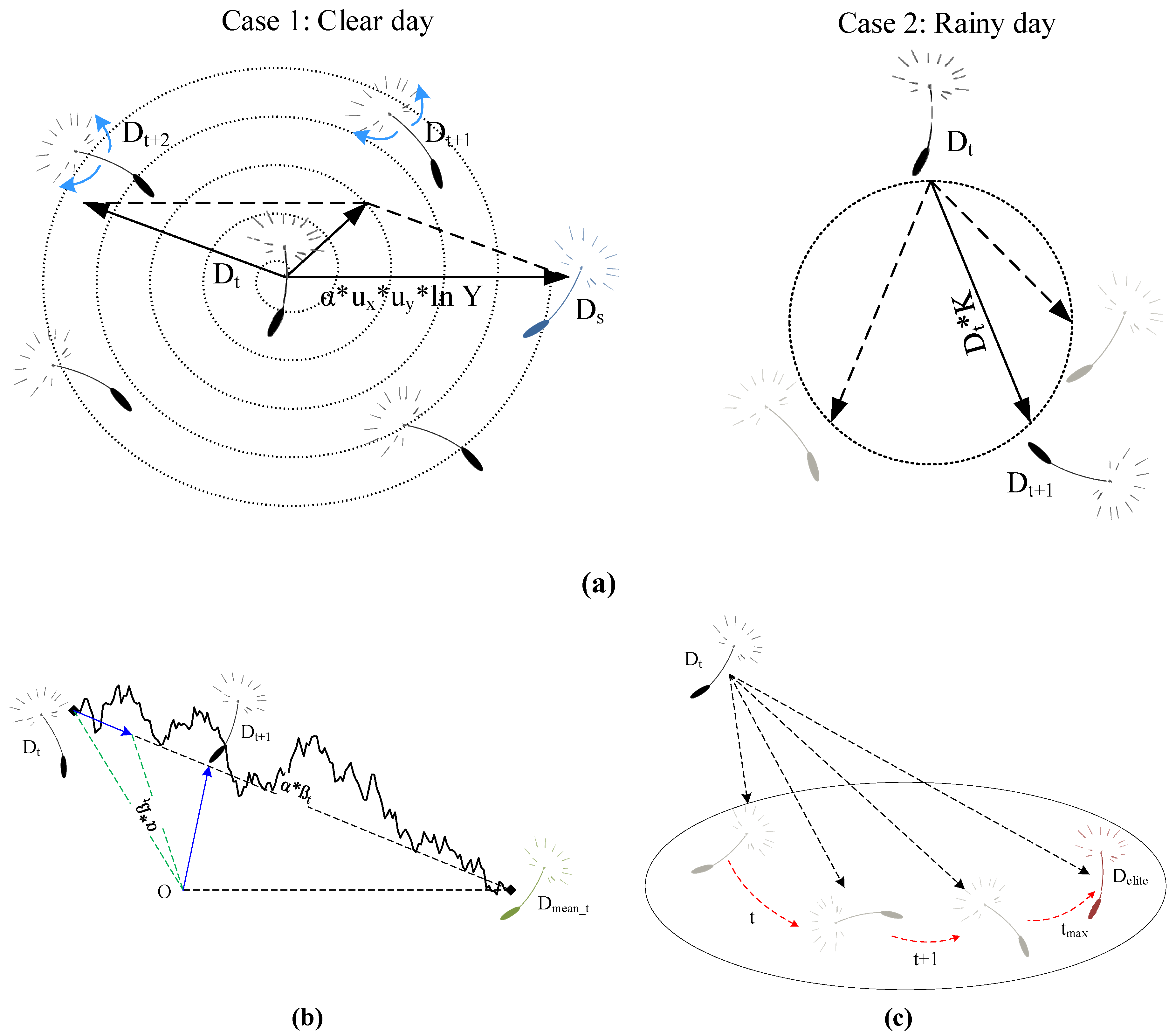 Processes 11 02493 g006
