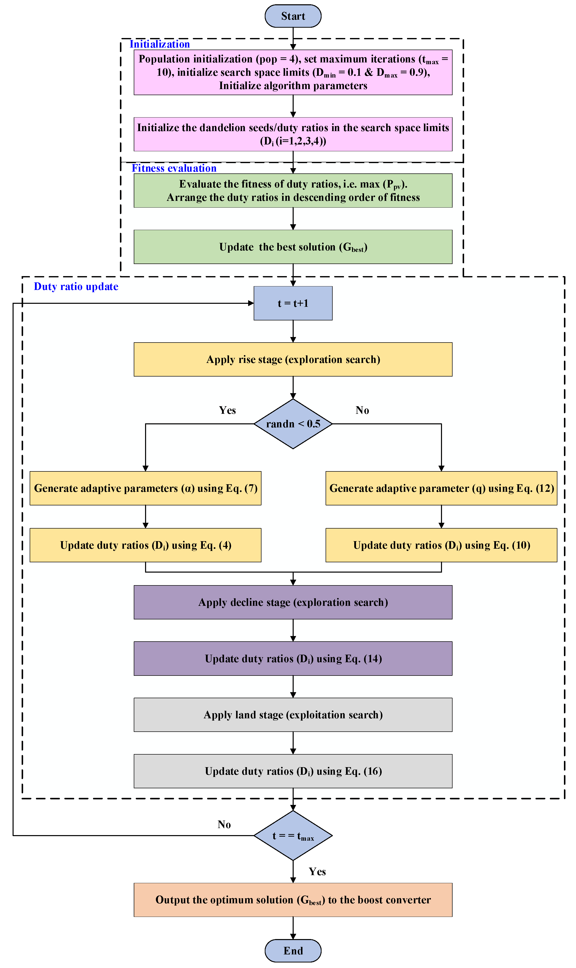 Processes 11 02493 g007
