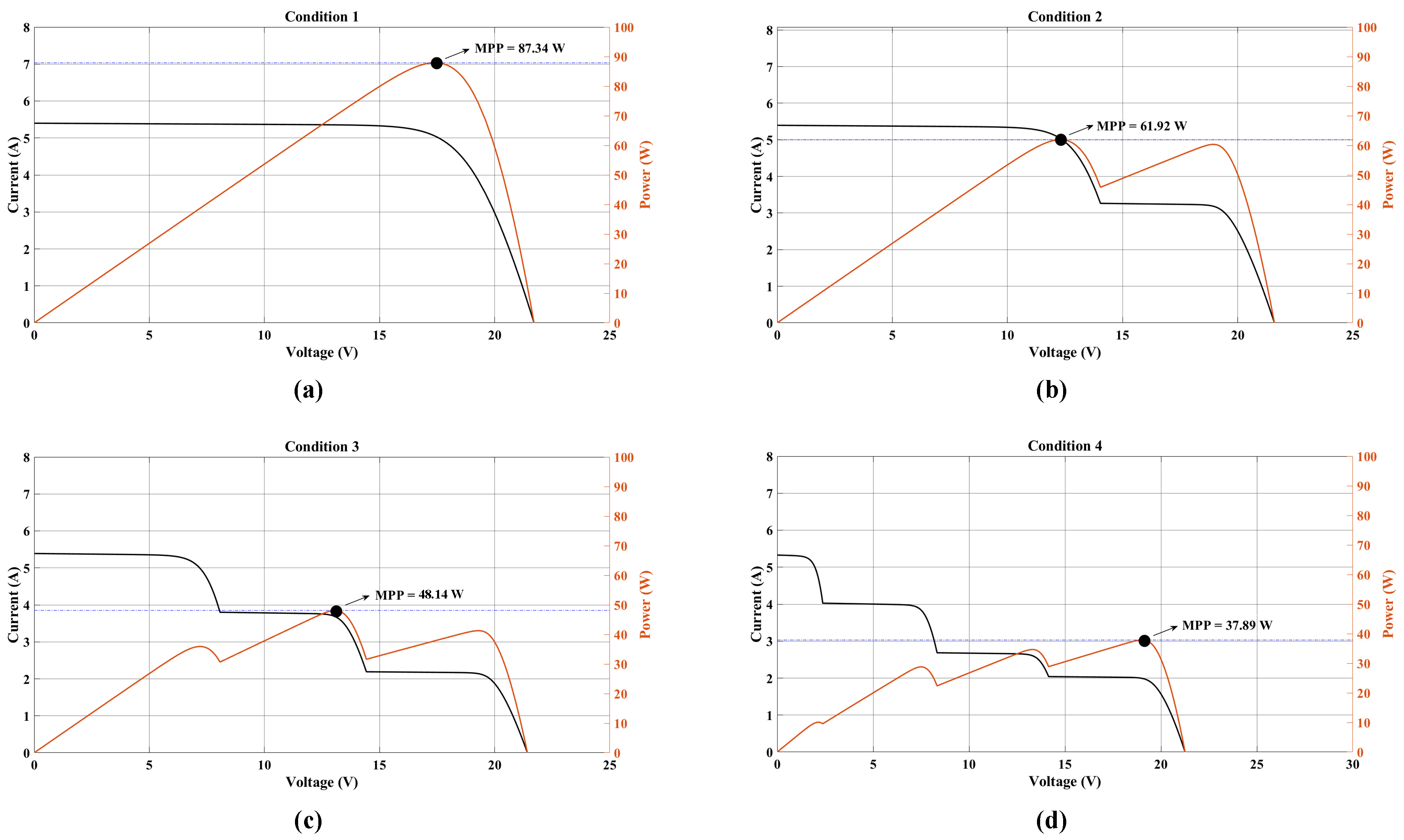 Processes 11 02493 g008