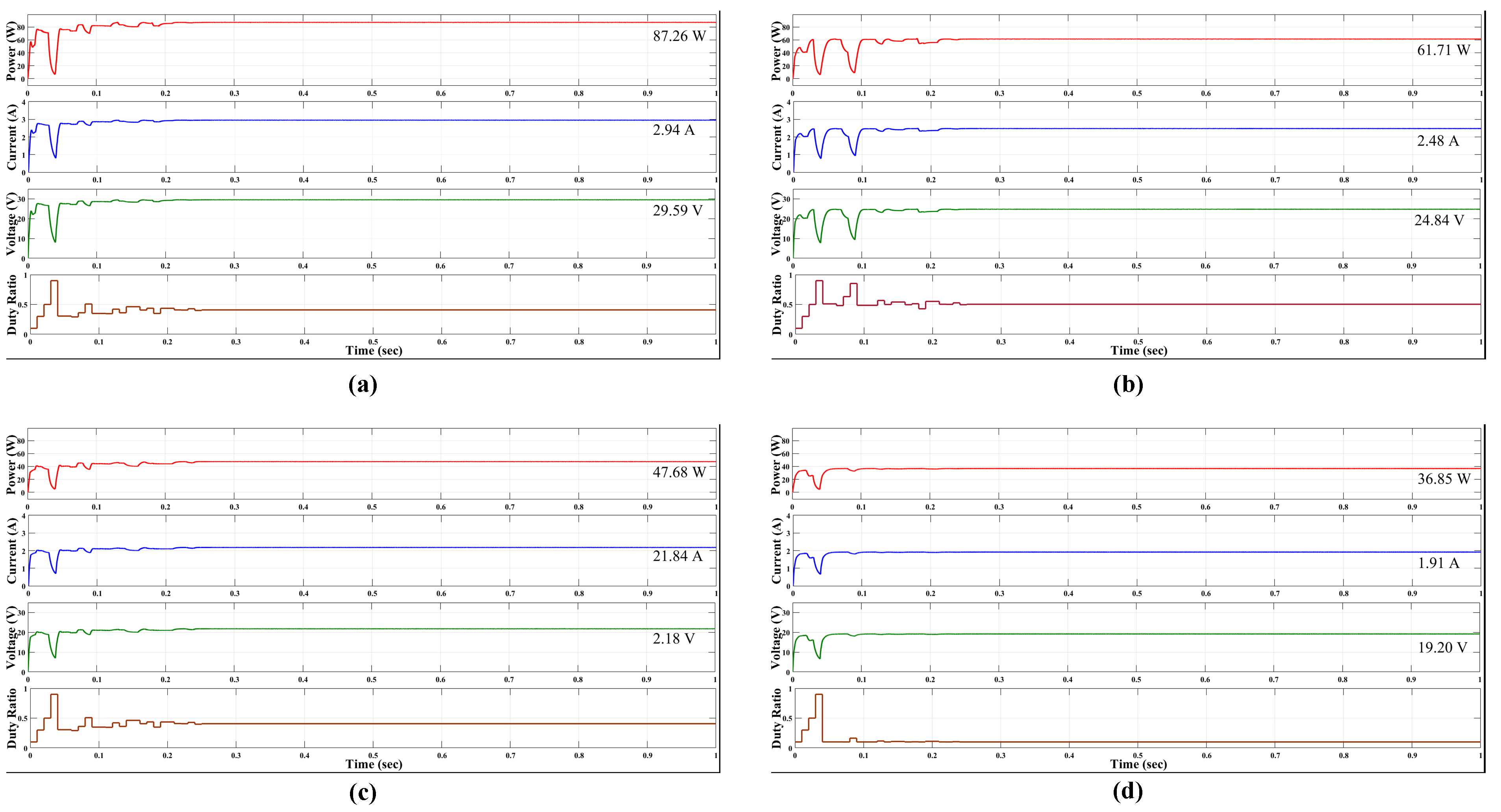 Processes 11 02493 g009