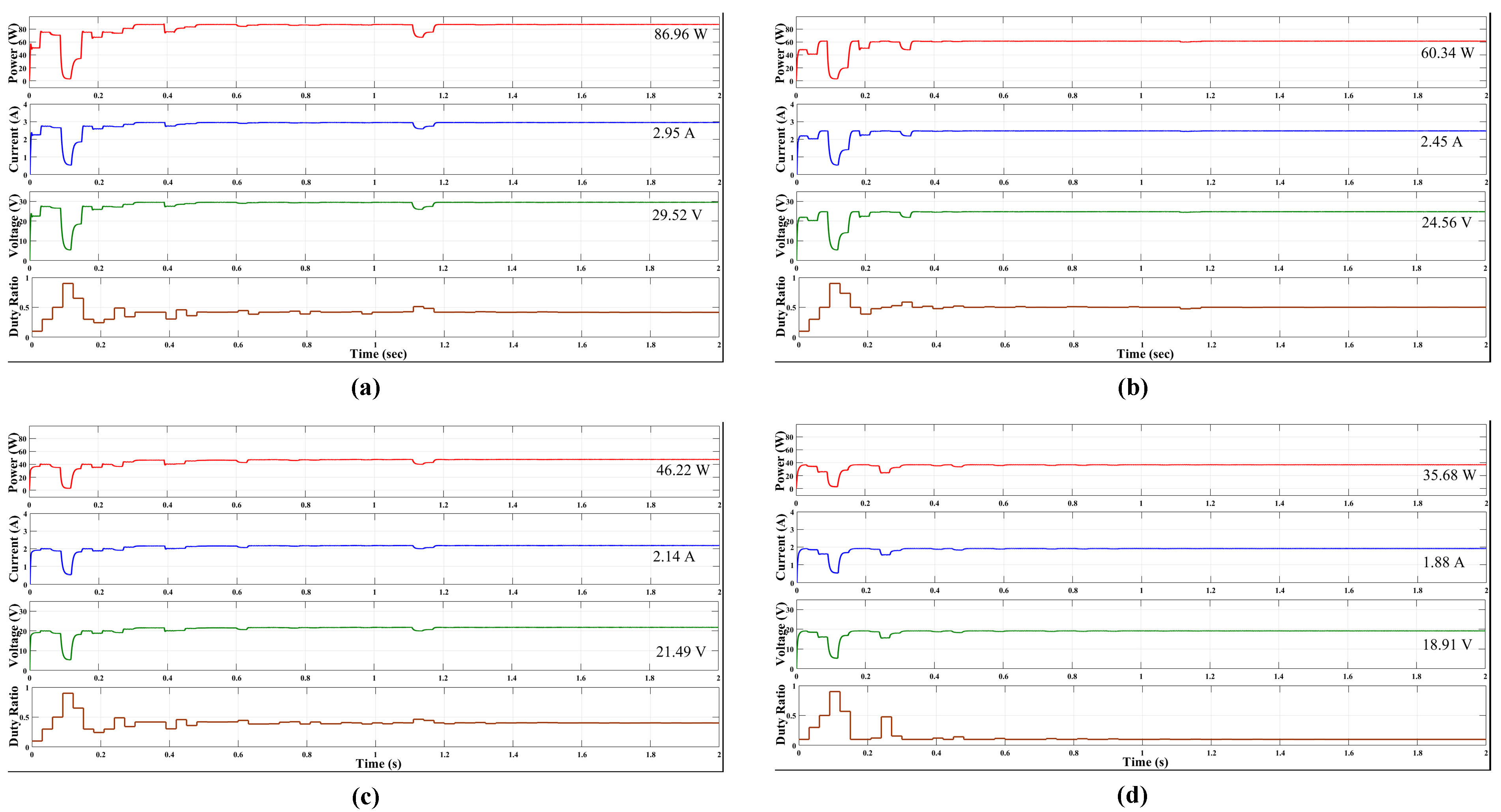 Processes 11 02493 g010