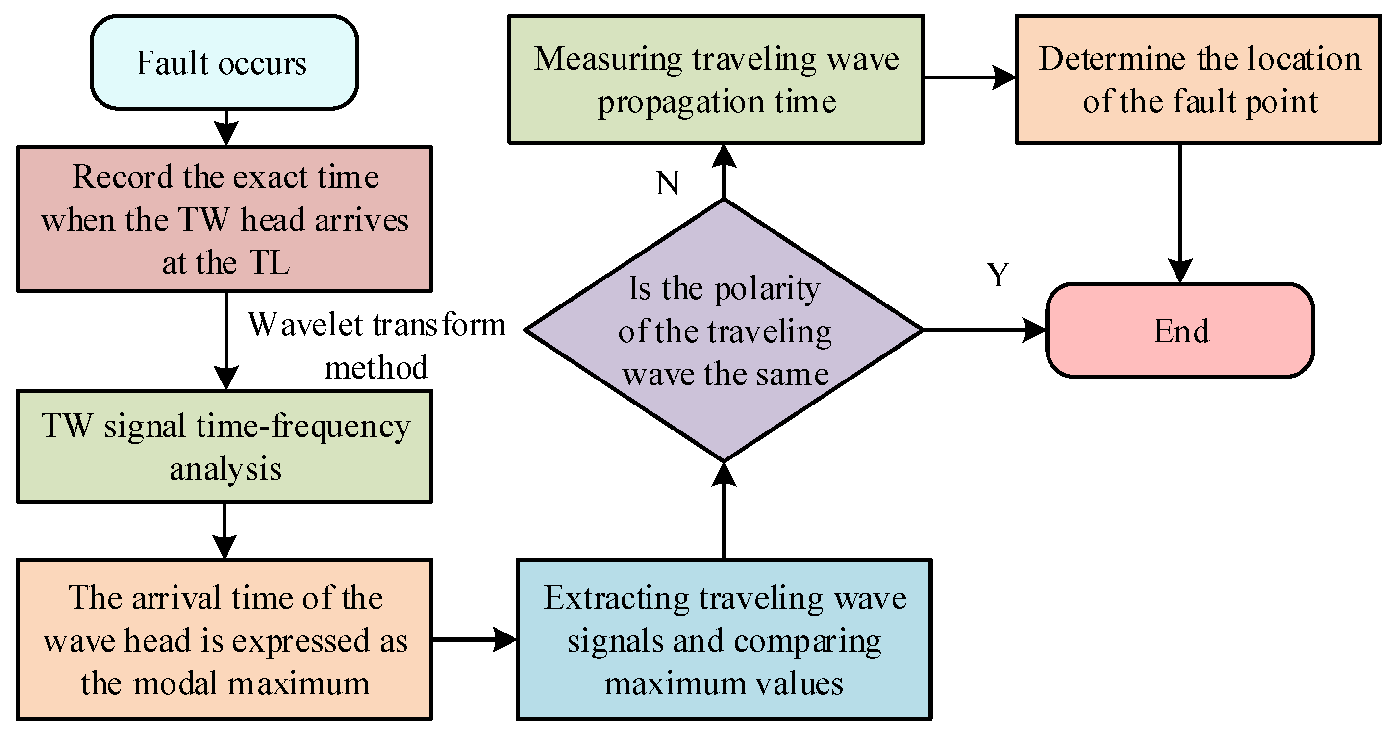 Processes 11 02494 g004