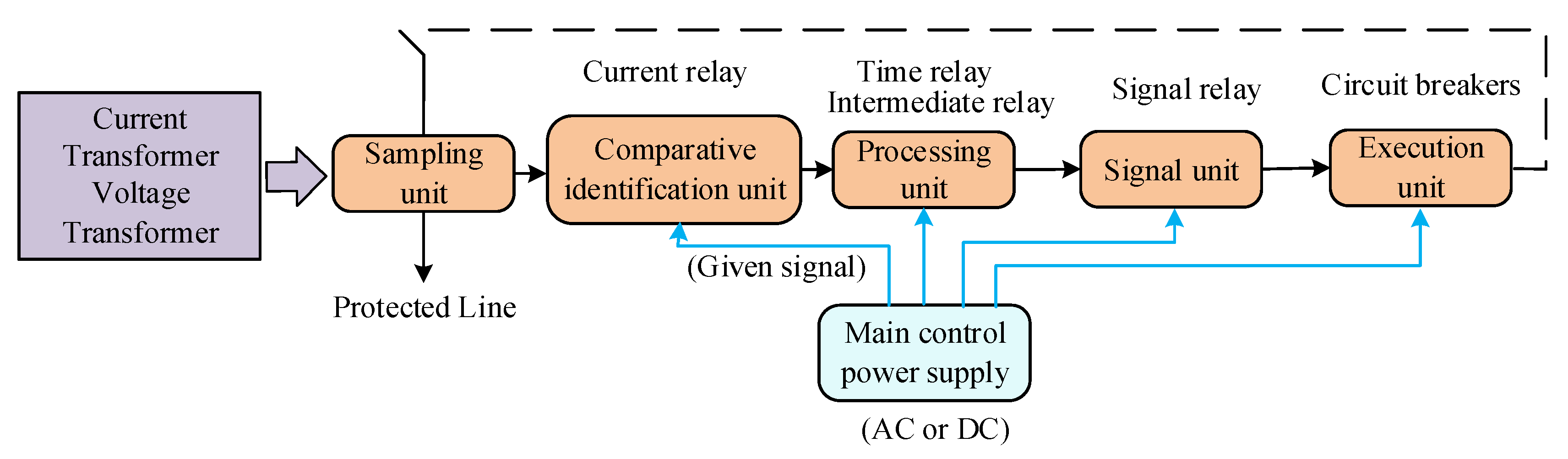 Processes 11 02494 g006