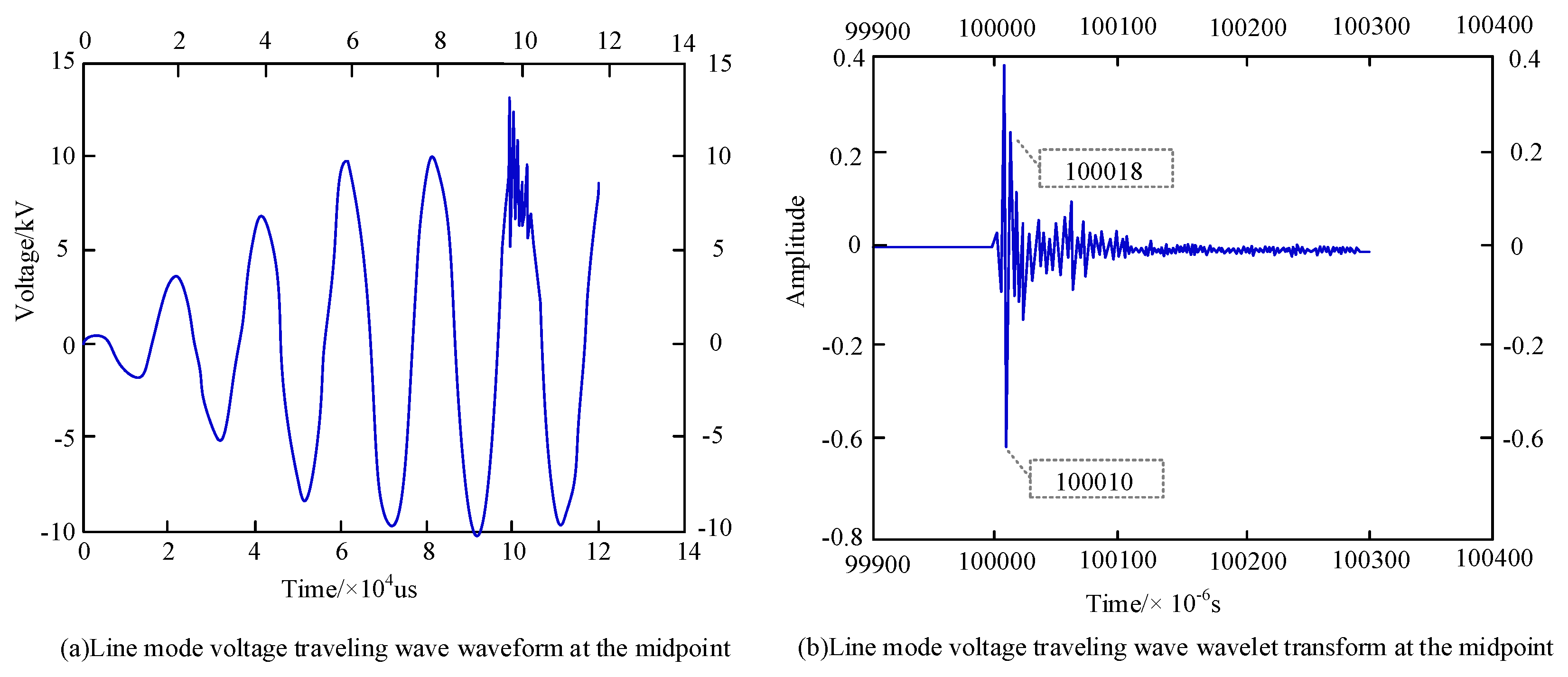 Processes 11 02494 g010