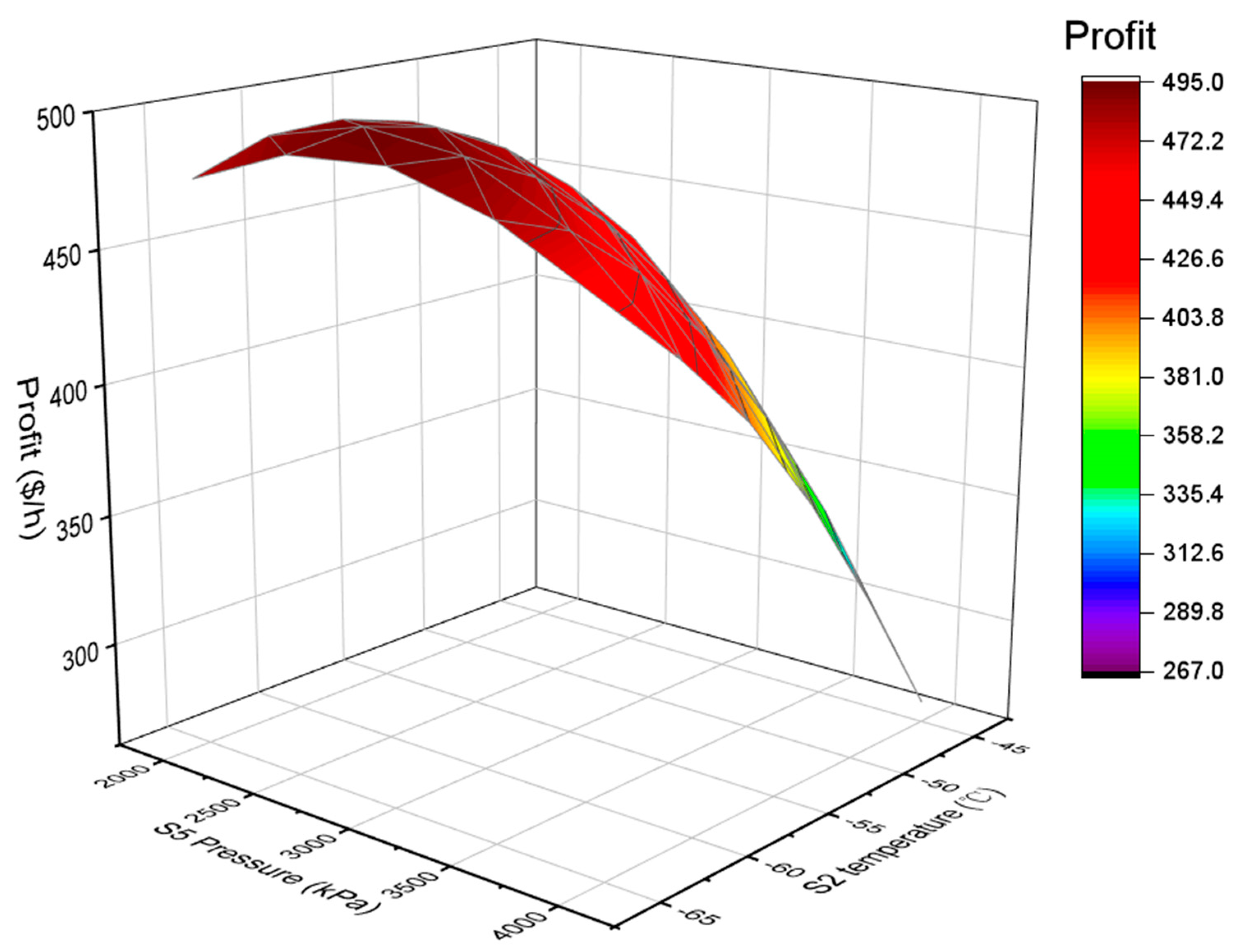 Processes 11 02495 g004