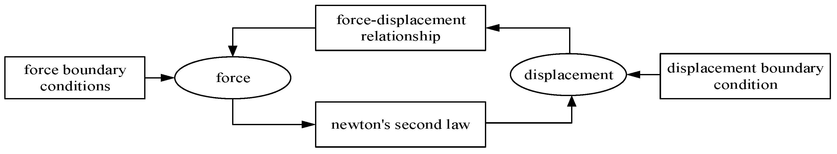 Processes 11 02497 g005