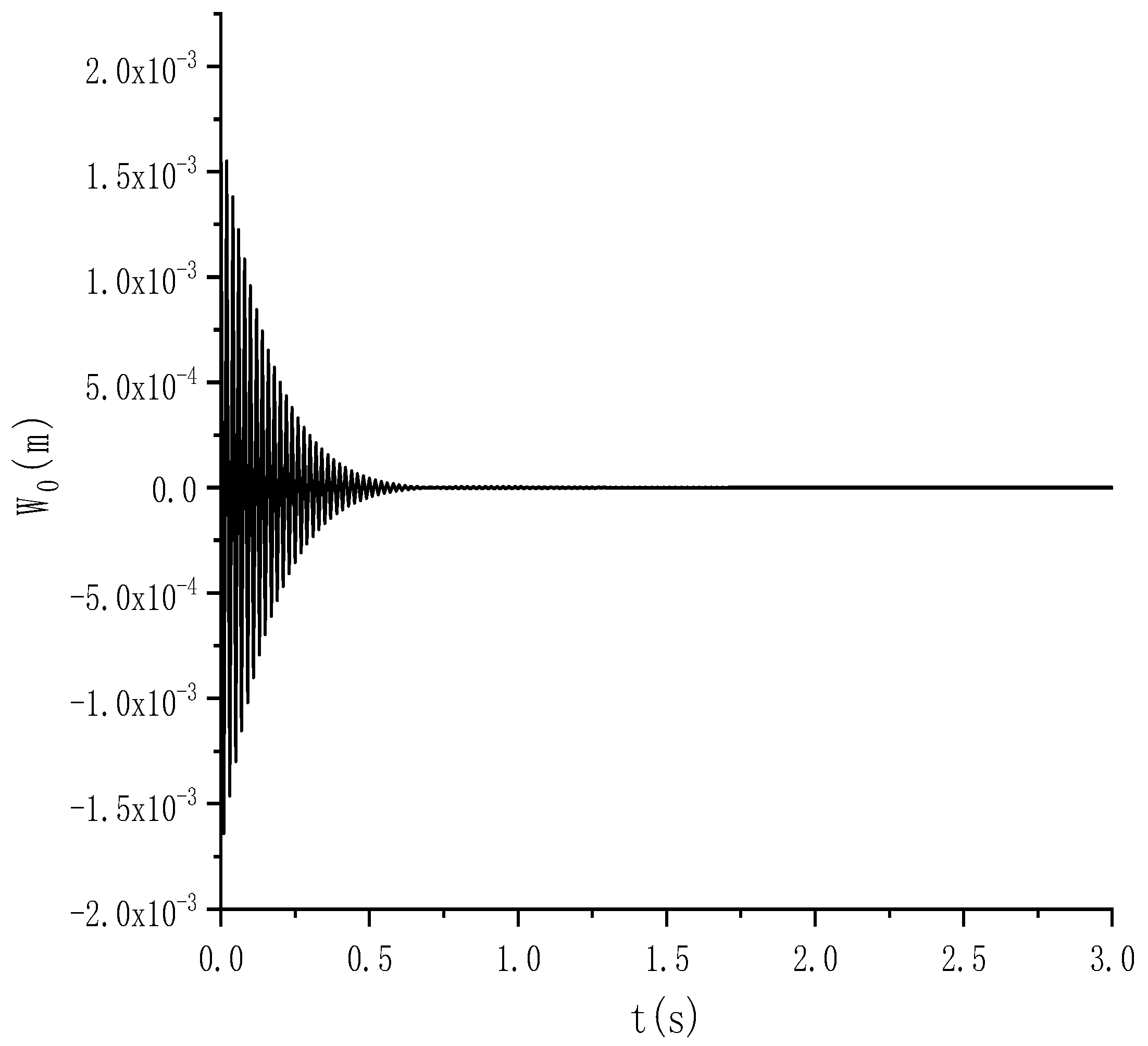 Processes 11 02497 g011