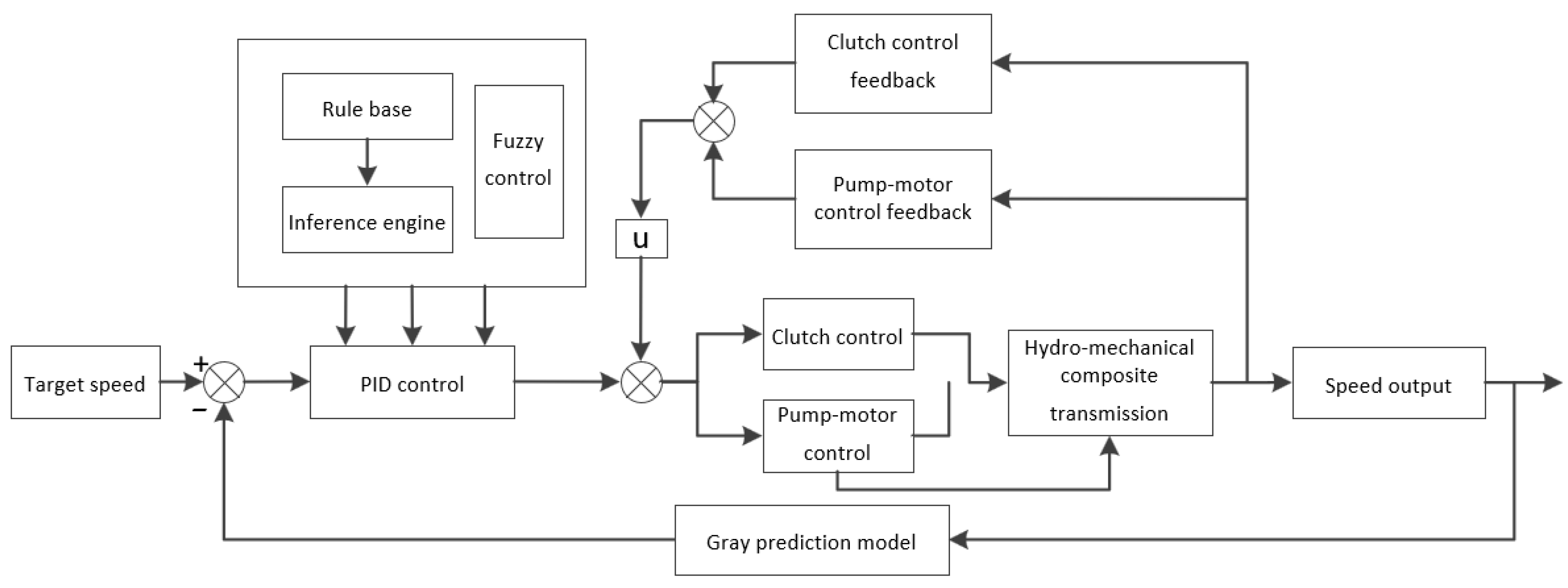 Processes 11 02500 g008