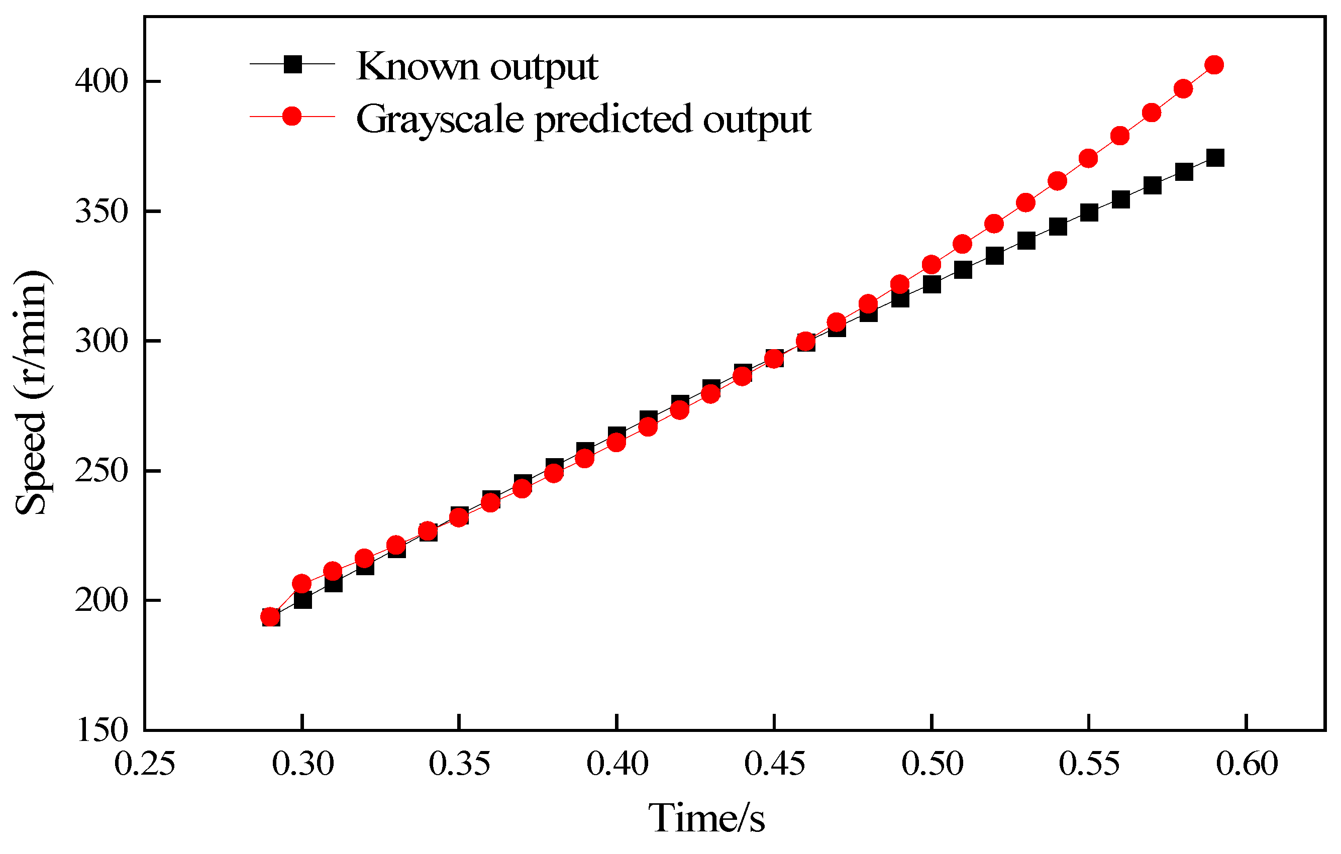 Processes 11 02500 g009