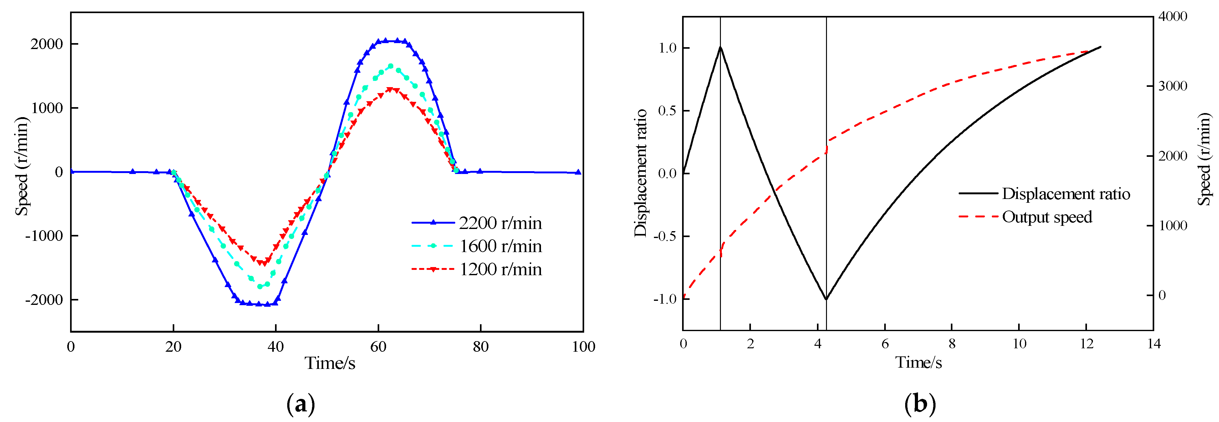 Processes 11 02500 g010