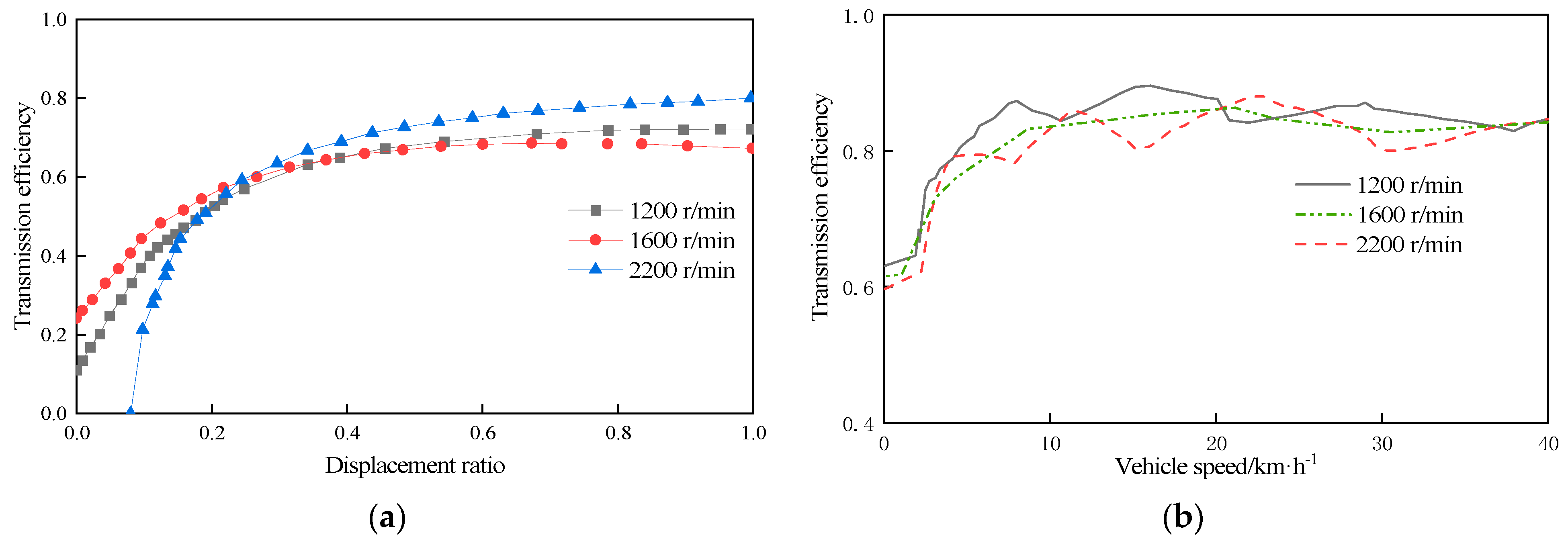 Processes 11 02500 g011