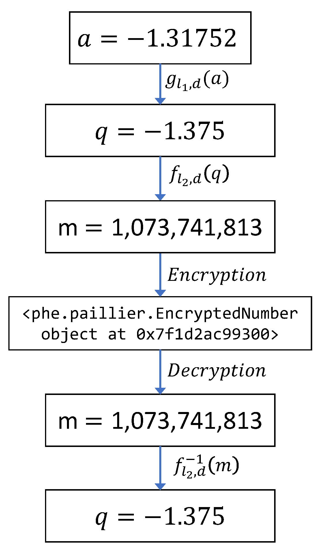 Processes 11 02501 g001