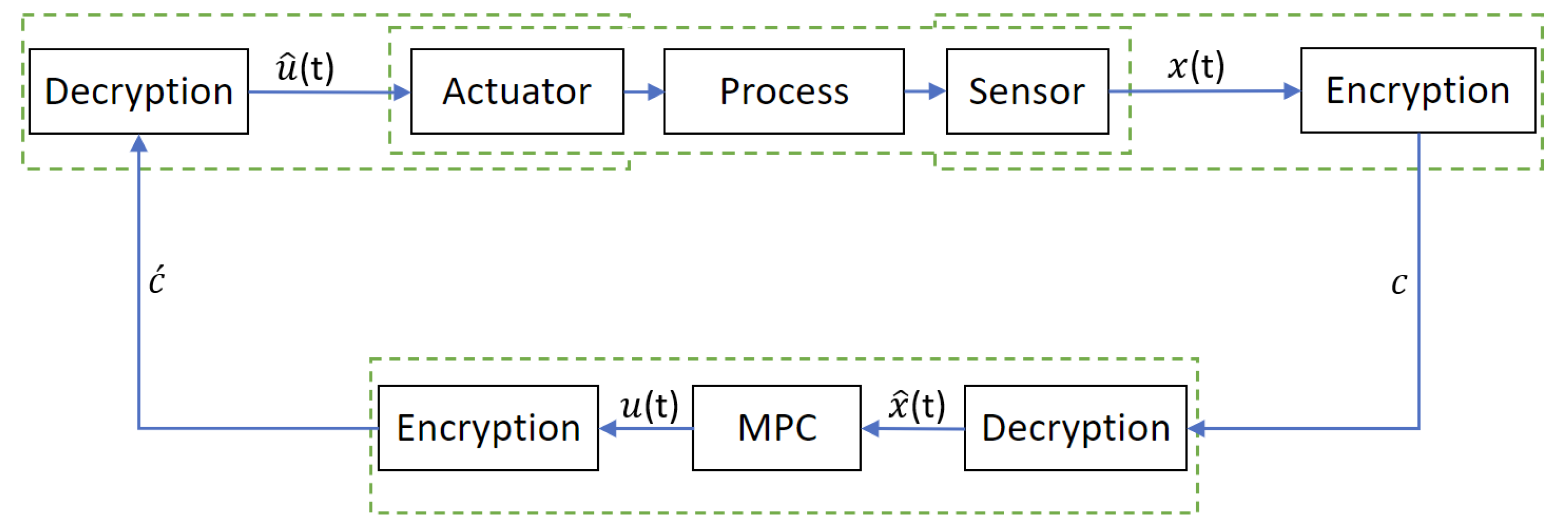 Processes 11 02501 g002