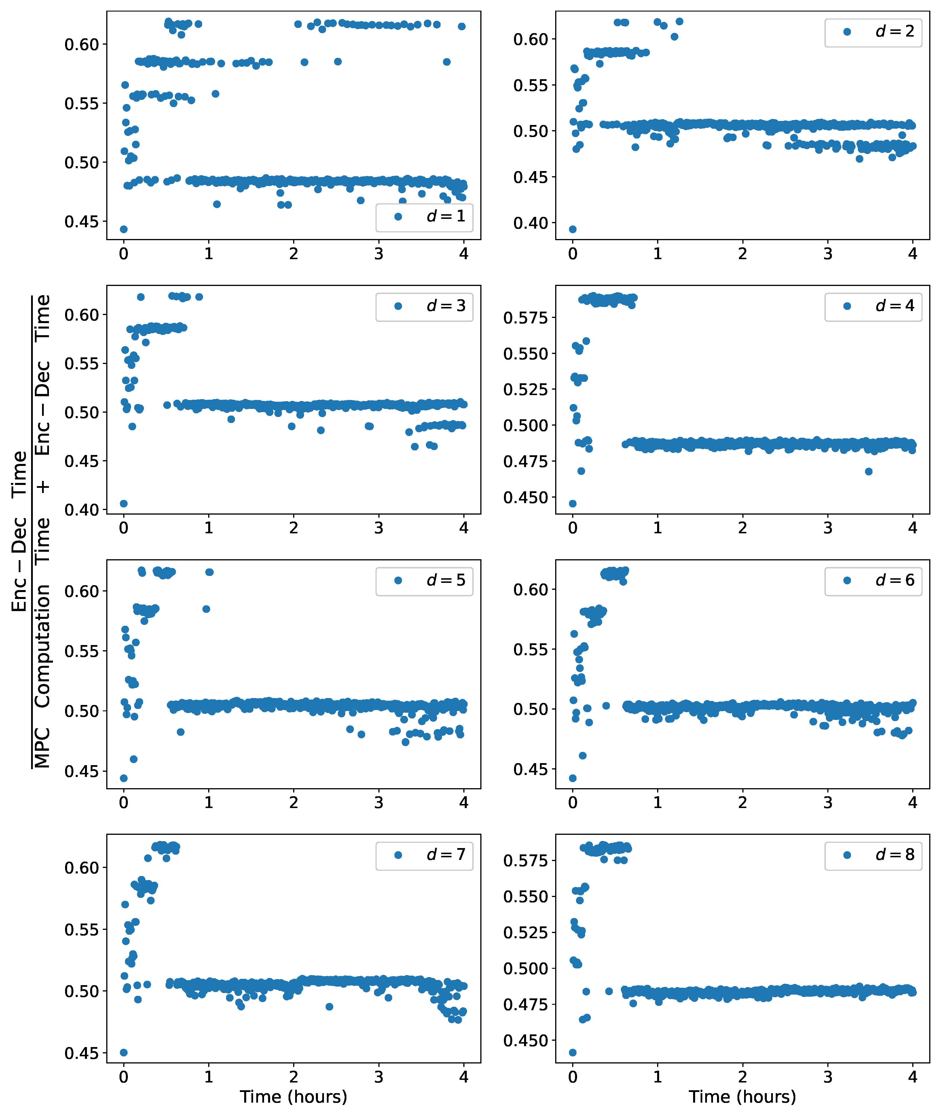 Processes 11 02501 g008